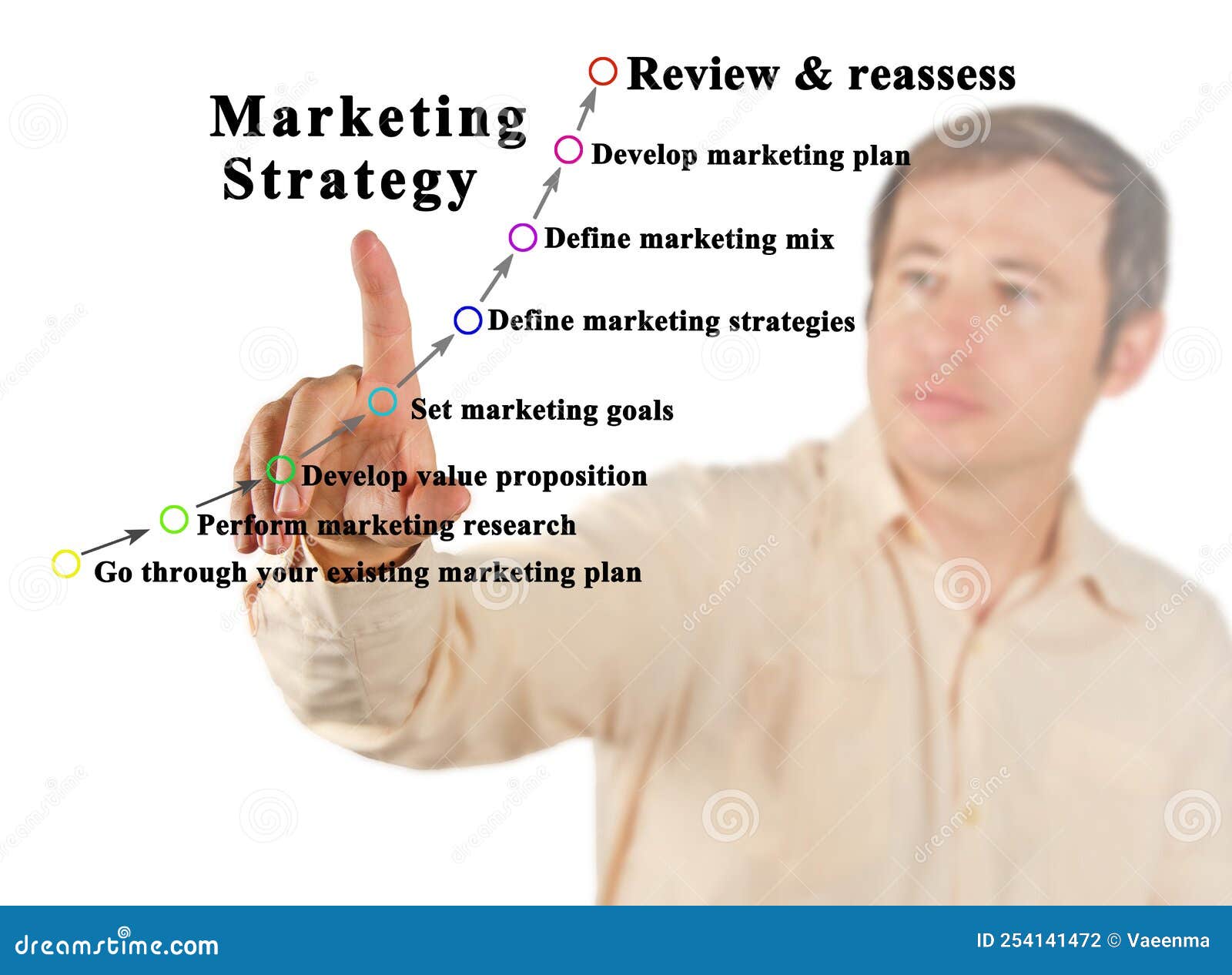 components-of-marketing-strategy-stock-illustration-illustration-of