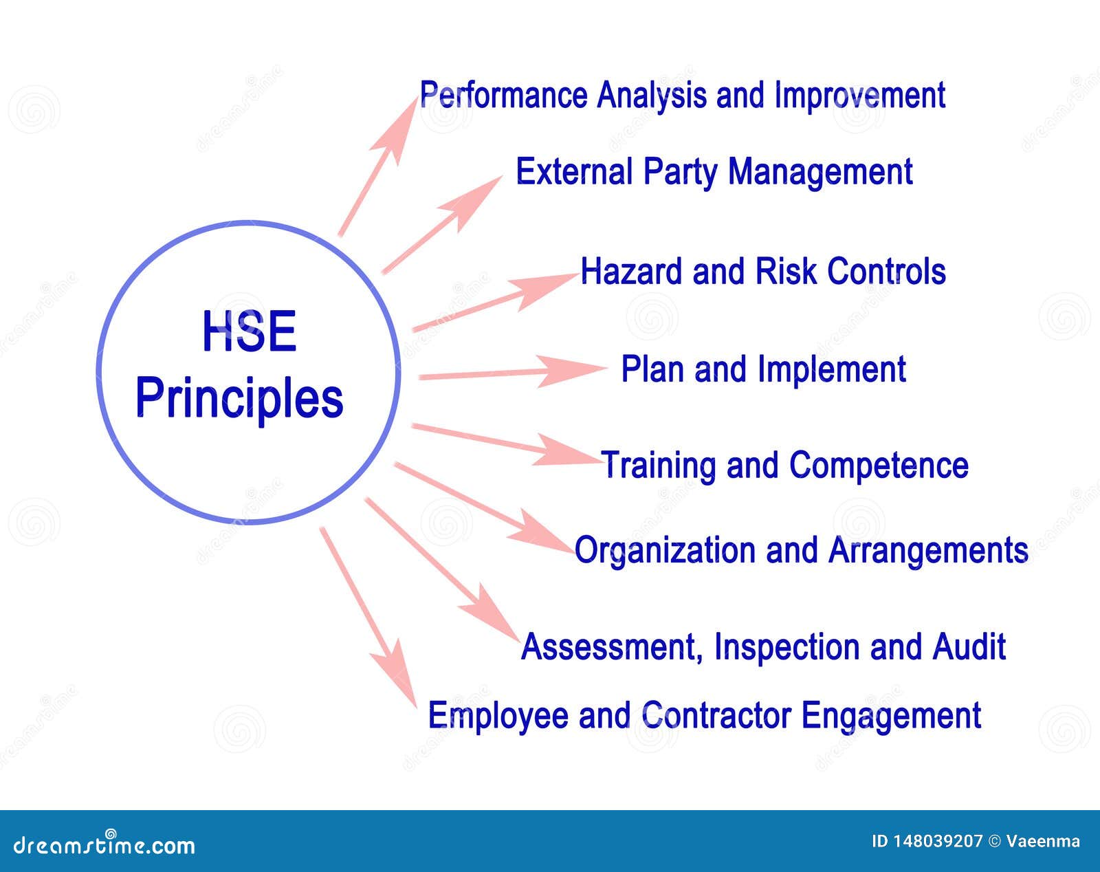 eight-hse-principles-stock-illustration-illustration-of-inspection