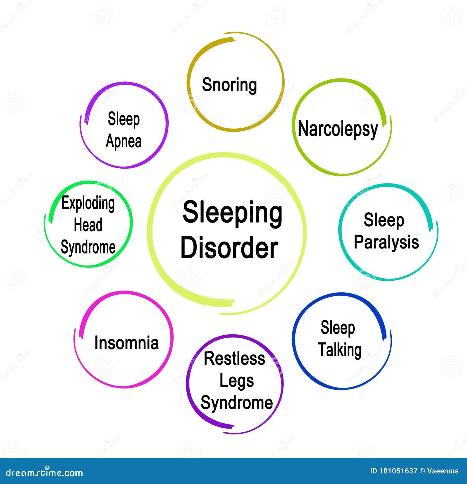 Eight Sleeping Disorders Stock Illustration Illustration Of Syndrome