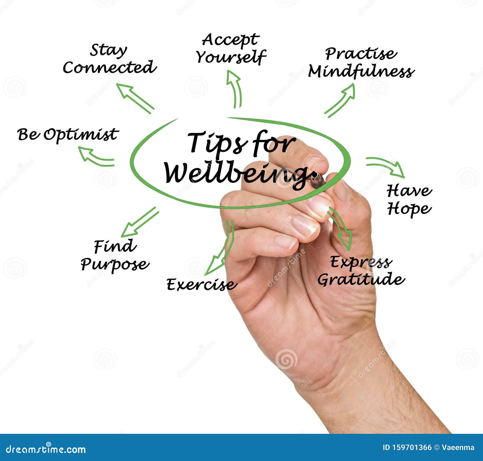 tips for well being