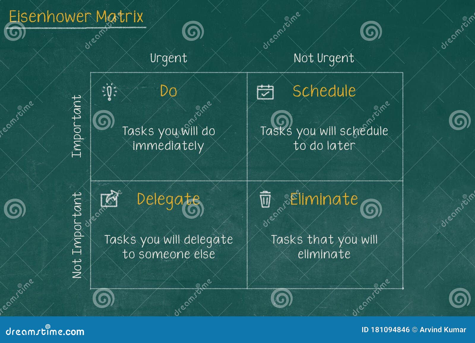 eisenhower matrix, urgent important matrix, prioritize task, task management, project management, process infographics