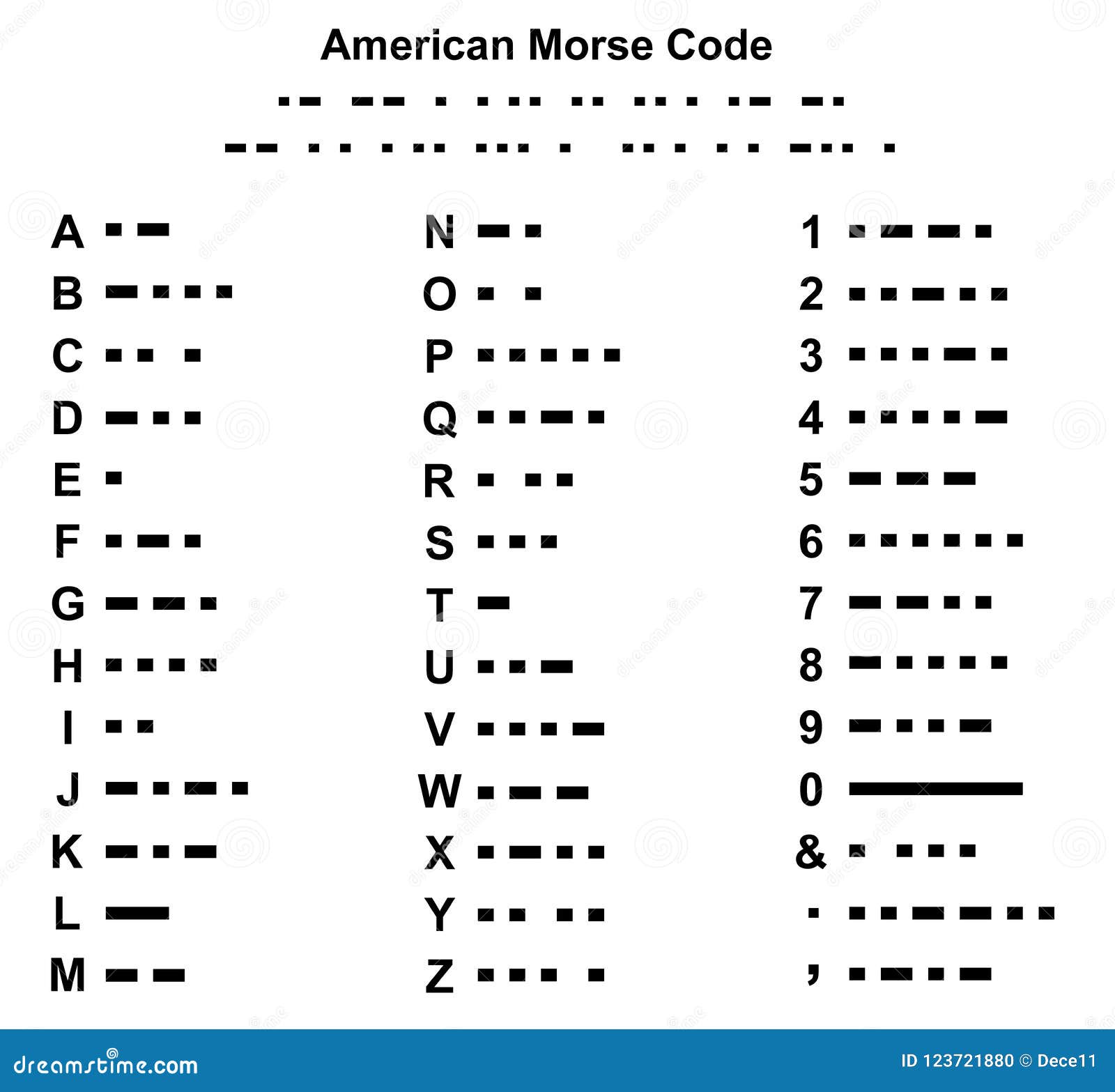 Ejemplo Americano Del Alfabeto Del Código Morse Ilustración del Vector