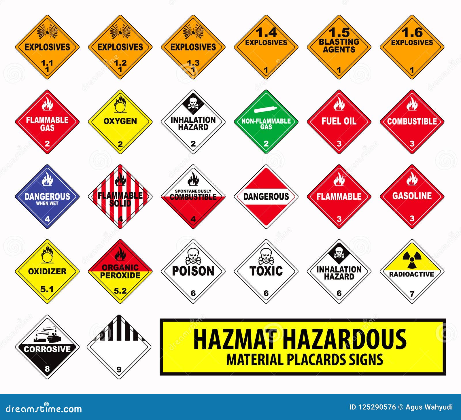 El Material Peligroso De Hazmat Llena De Carteles La Muestra Stock De