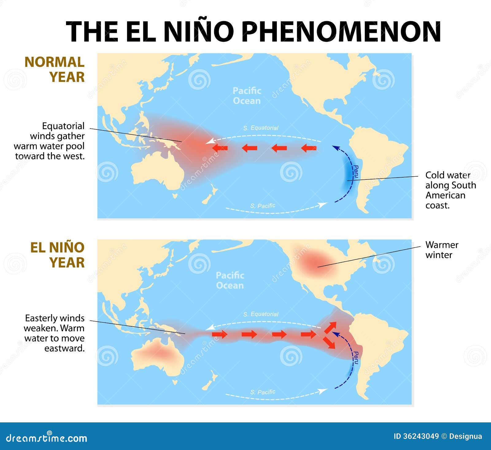 el nino phenomenon