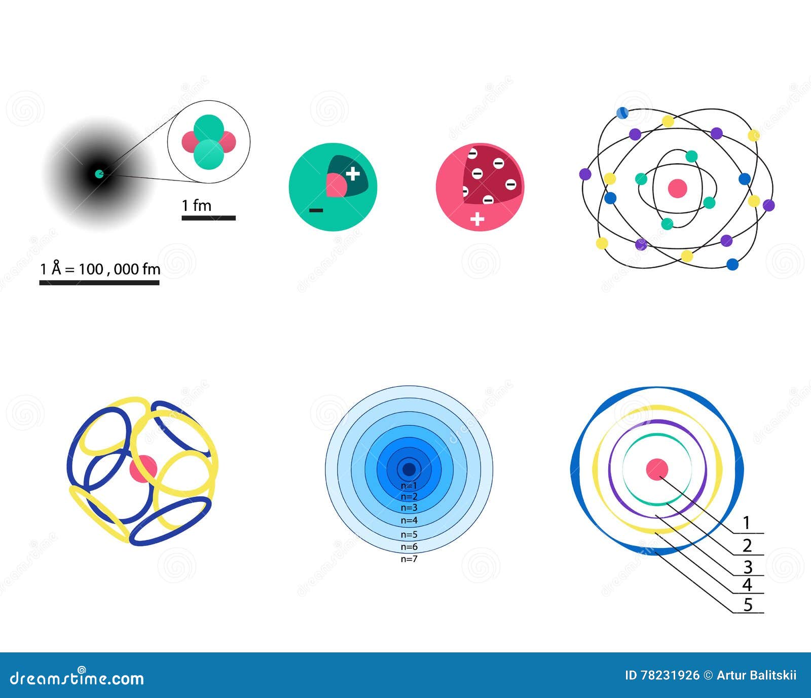 El Sistema De 8 Diversas Visiones Un Modelo Atómico De La Física De La  Historia, Ciencia Realista Modela Ilustración del Vector - Ilustración de  molecular, concepto: 78231926