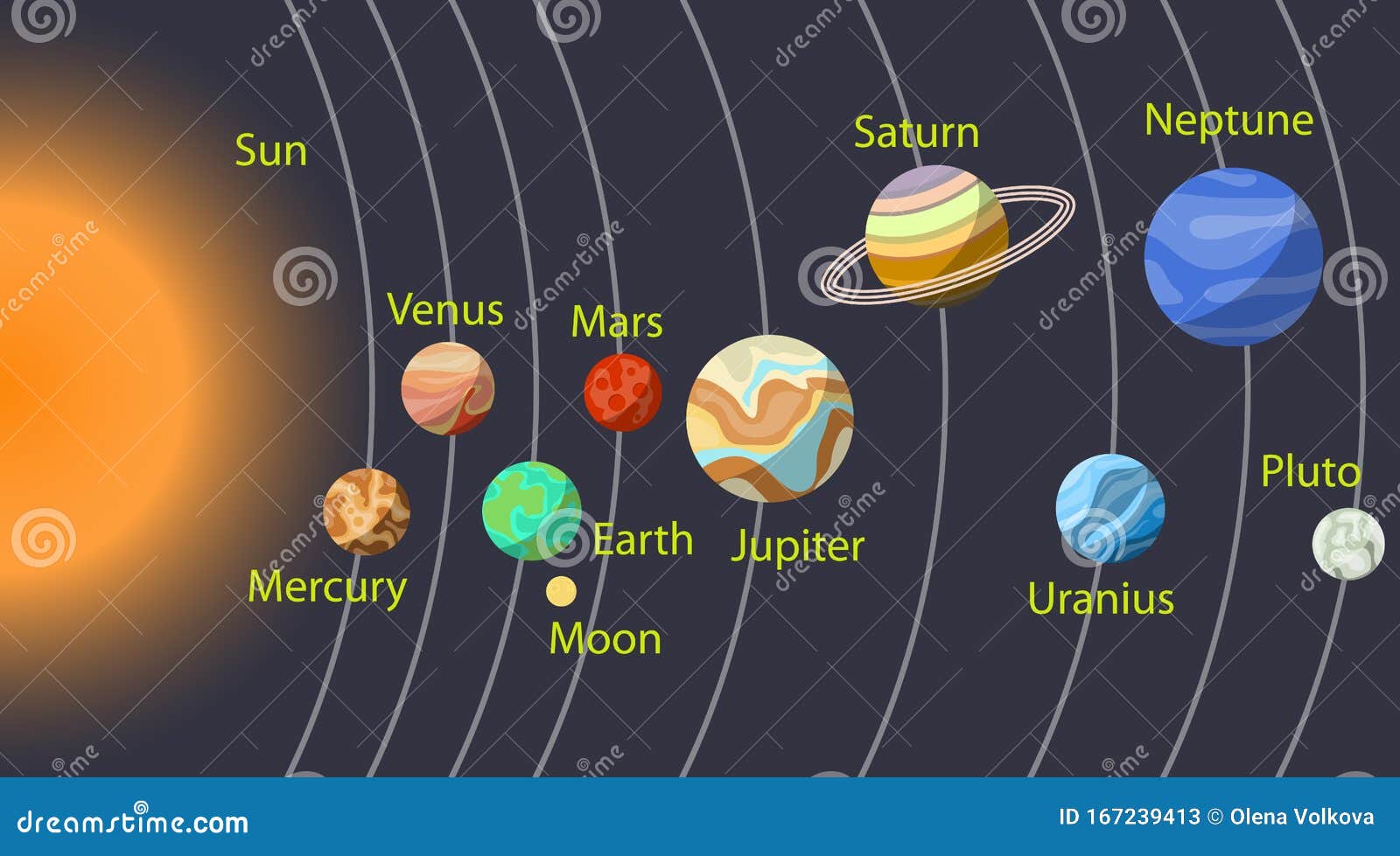 El Sistema Solar, Los Planetas Del Sistema Solar Dibujo Vectorial De  Caricaturas De Los Planetas Del Sistema Solar Stock de ilustración -  Ilustración de universo, arte: 167239413