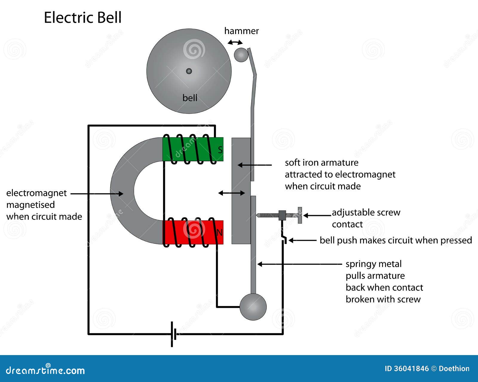 Electric Bell Diagram Showing Electromagnet Use Royalty ... wiring diagrams for door bells 