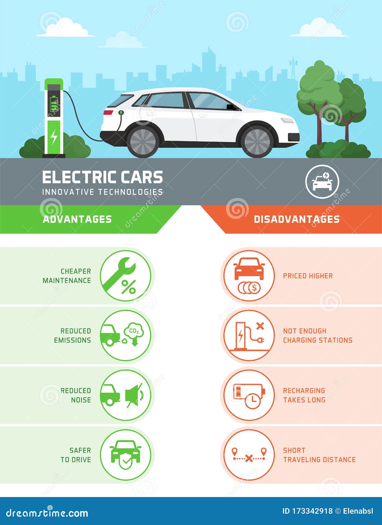 pros cons electric cars