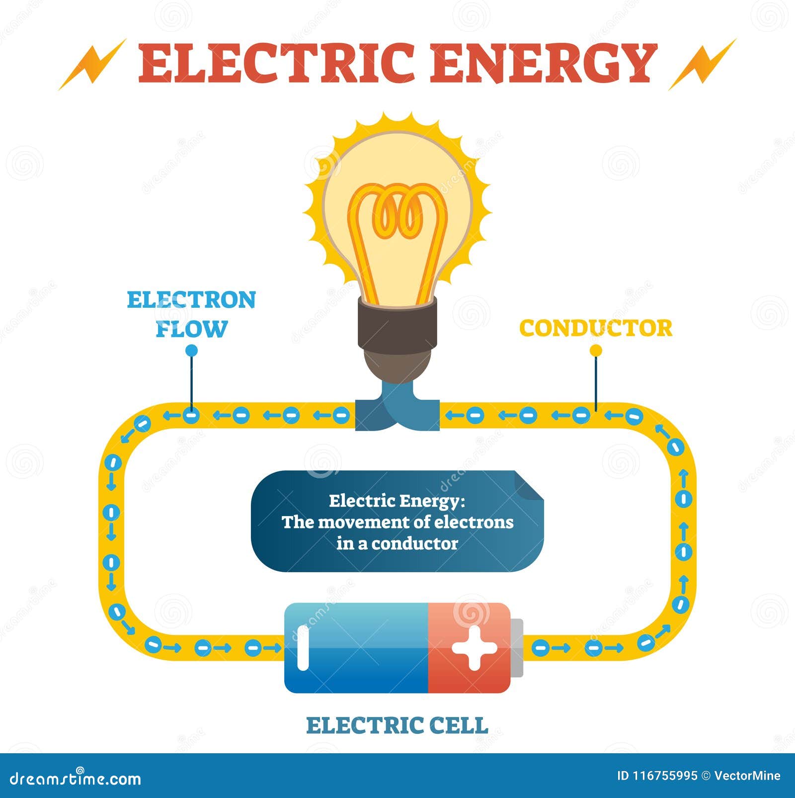 Short Circuit Occurs When Conductors Leading Stock Vector (Royalty