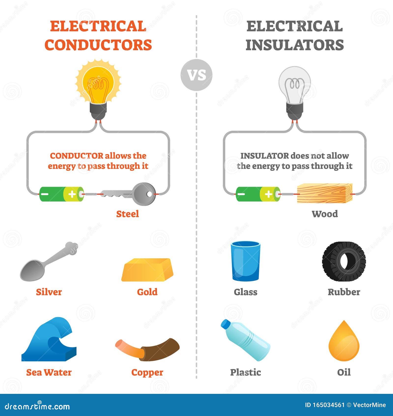 Conductors Stock Illustrations – 24 Conductors Stock With Conductors And Insulators Worksheet