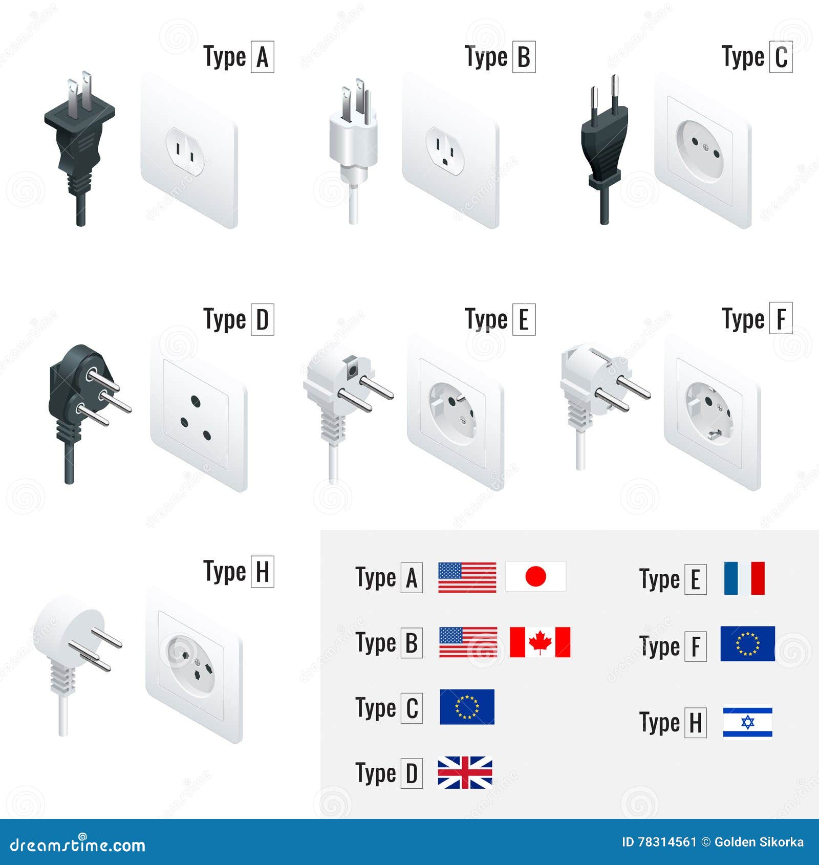 Electrical Plug Types. Type a, Type B, Type C, Type D, Type E