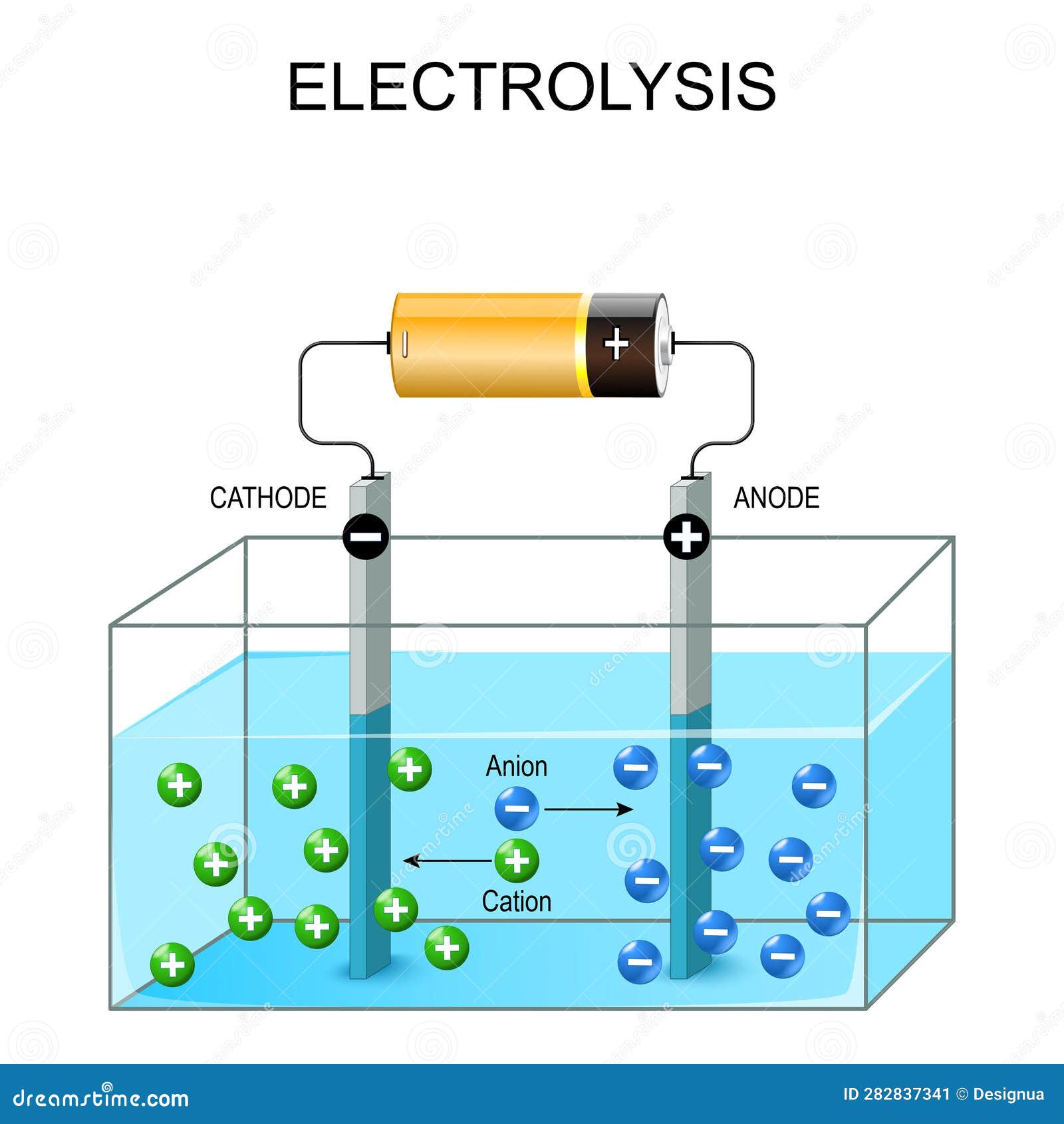 Electrolysis Process. Galvanic Cell Element Stock Illustration