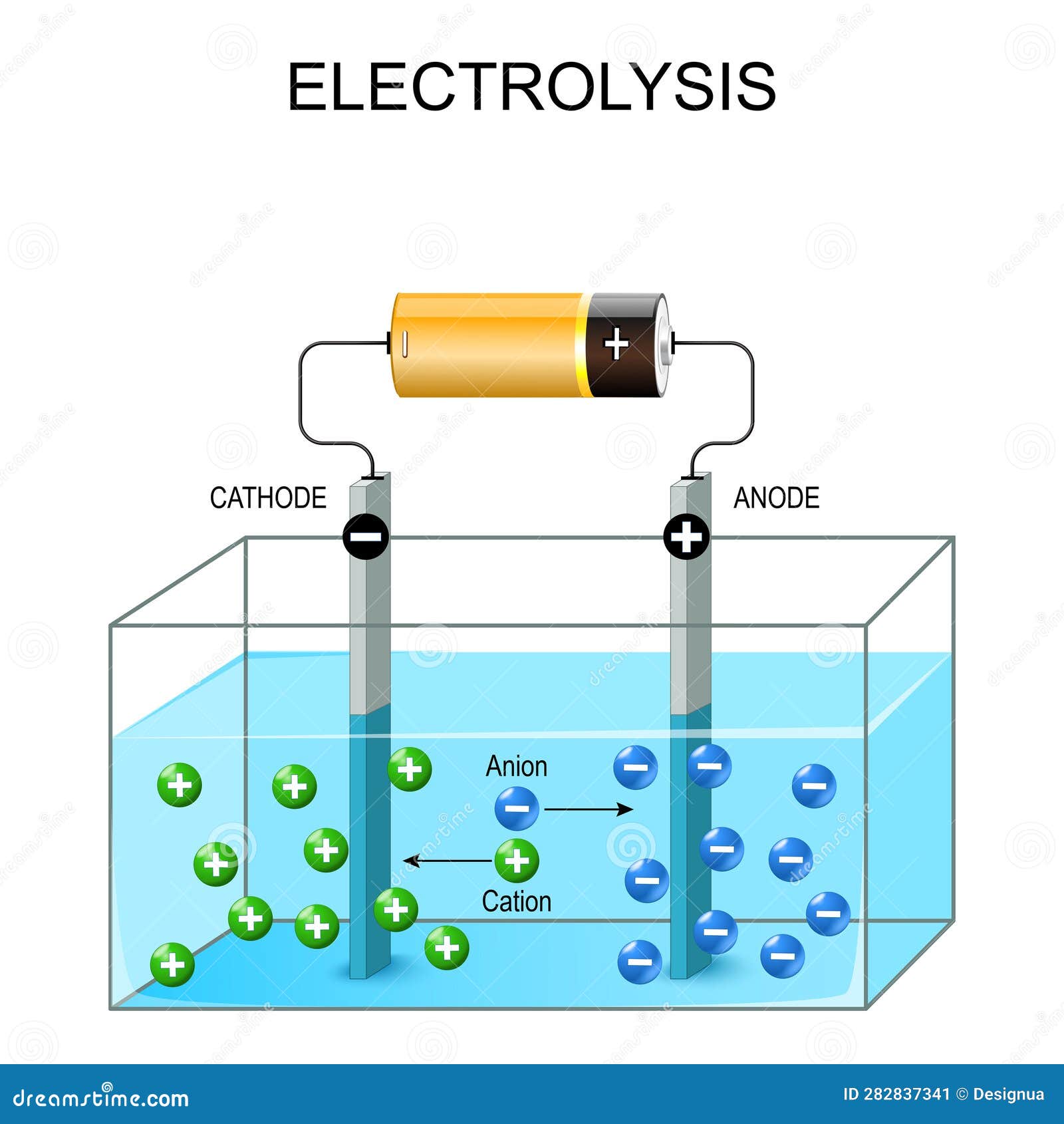 Electrolysis Process. Galvanic Cell Element Stock Illustration ...