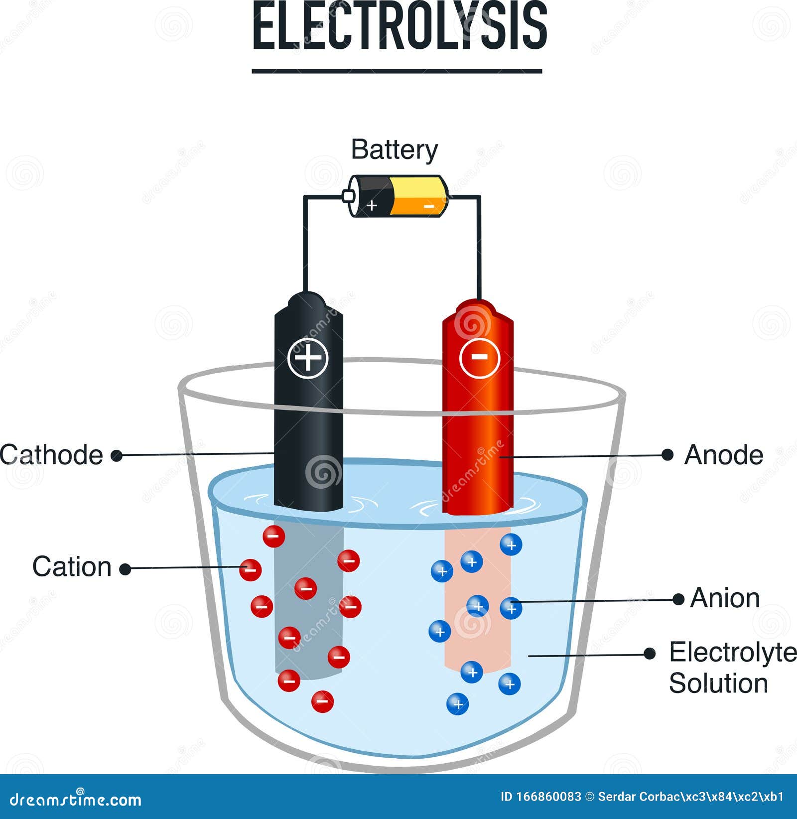 Electrolysis Cartoons, Illustrations & Vector Stock Images - 388