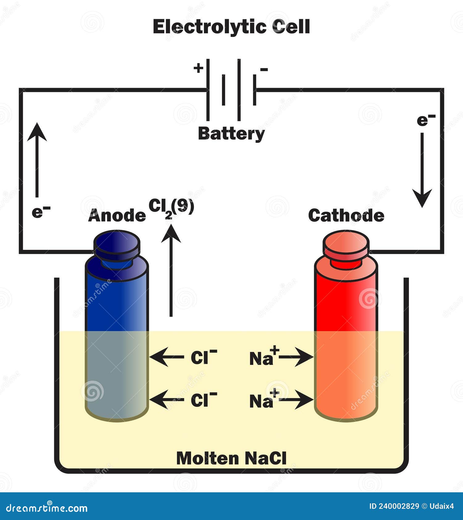 Diagram Of Electrolytic Cell Clipart Full Size Clipart 5200780 | Porn ...