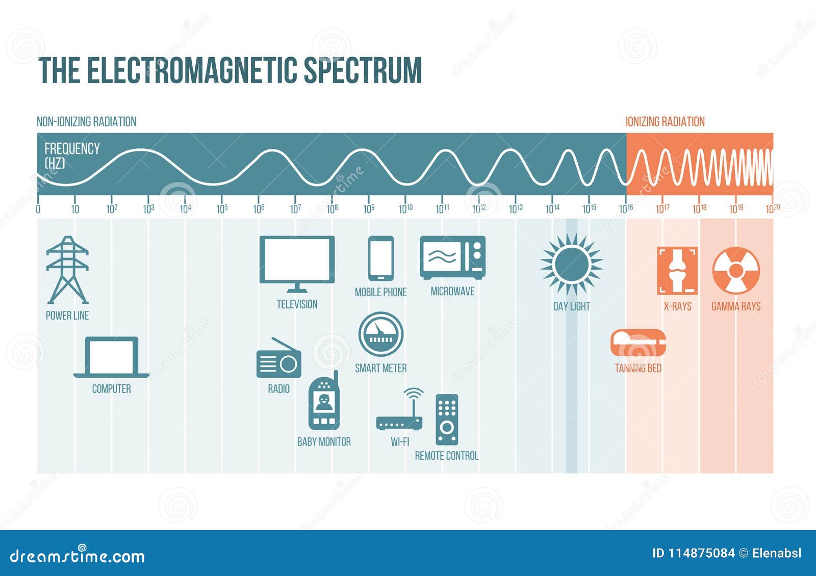 electromagnetic spectrum radio waves examples