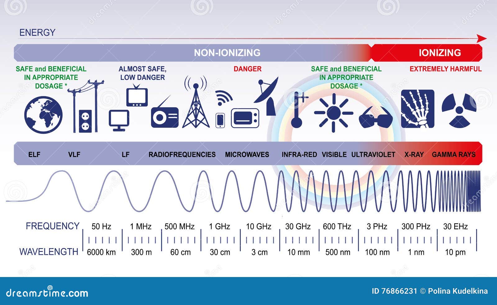 download problems and methodologies