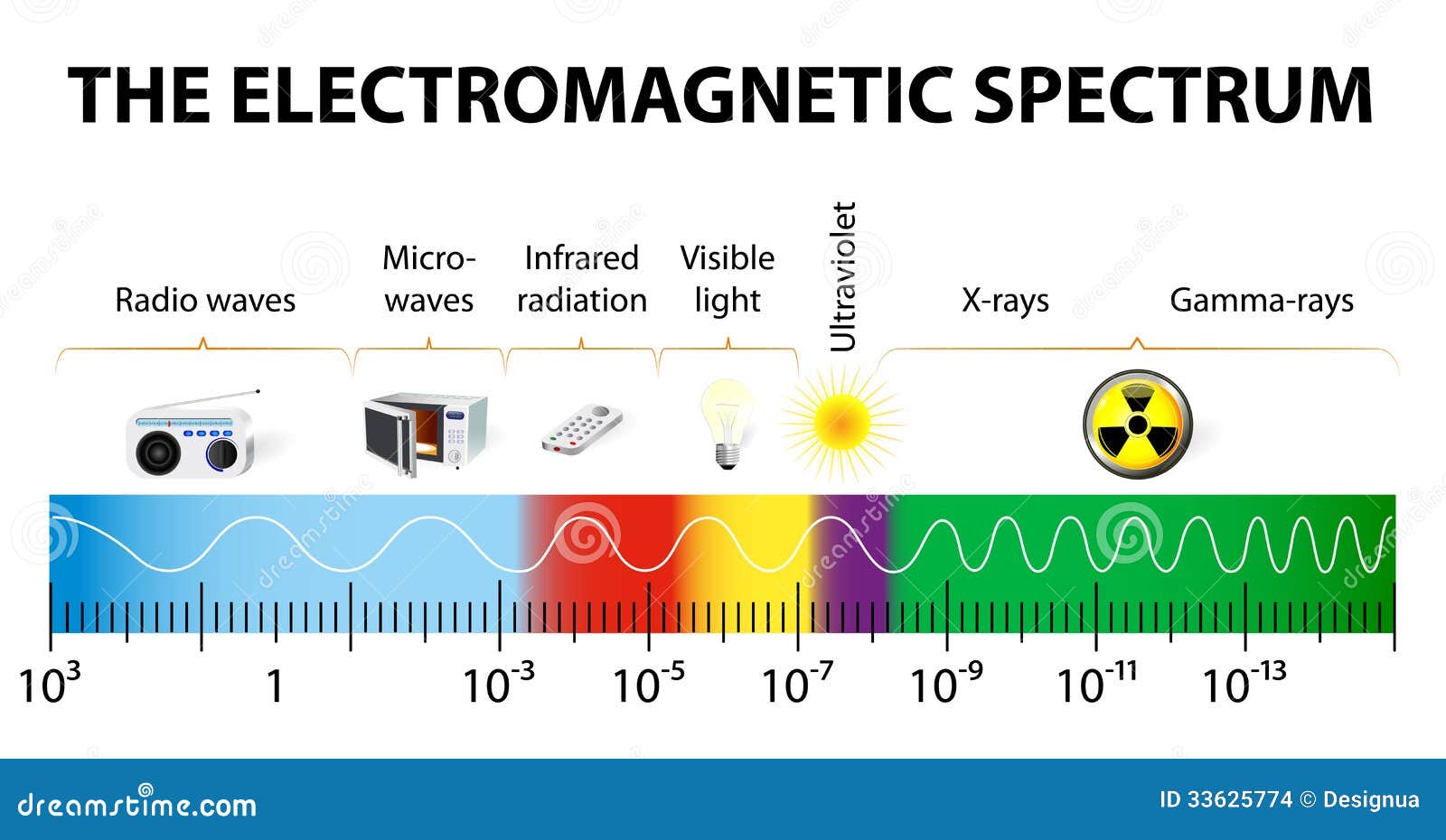 read szegos theorem and its descendants spectral theory for