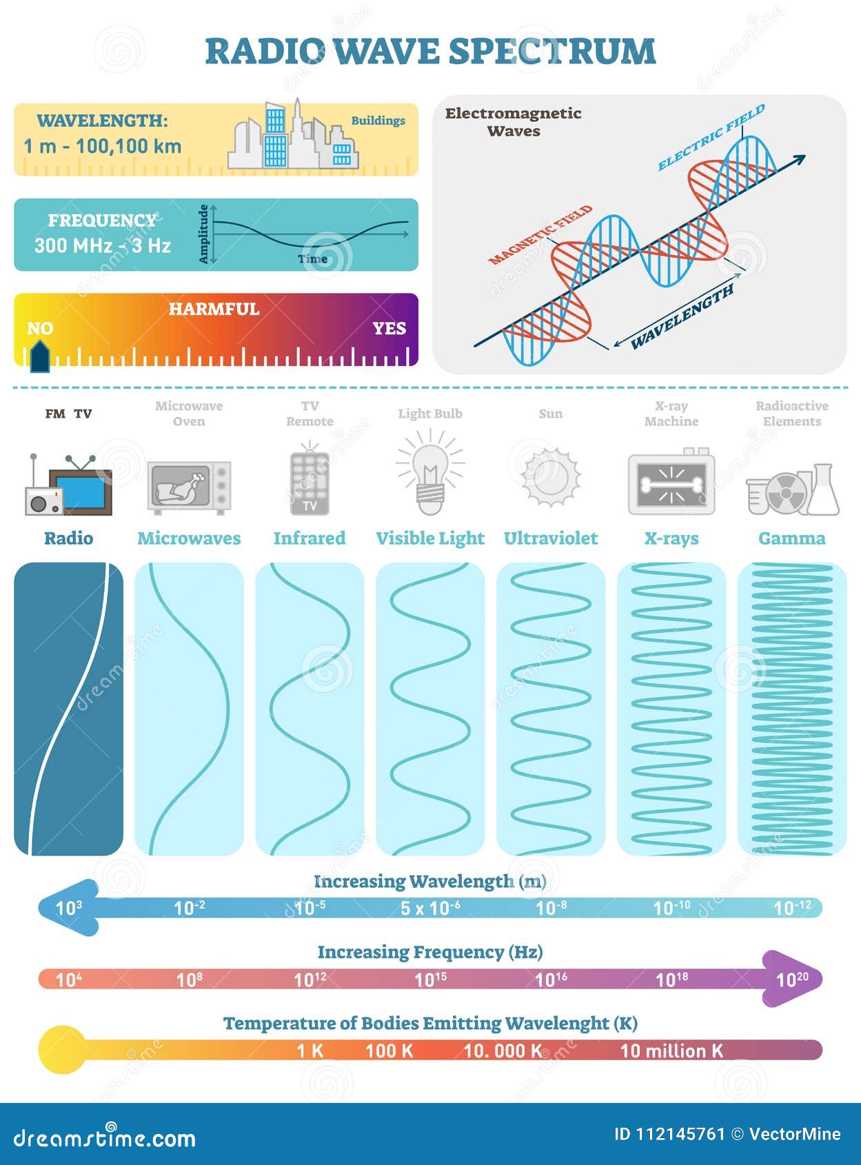 Emf Spectrum Chart