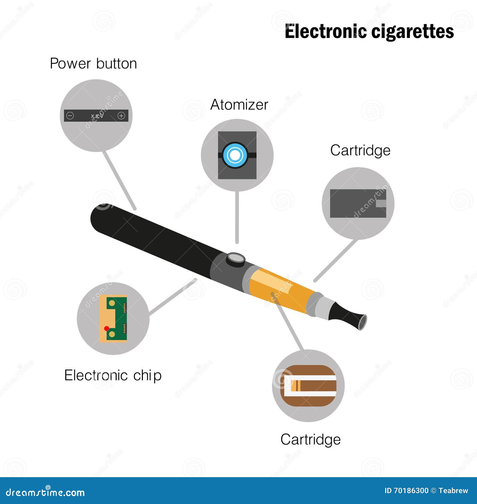Electronic Cigarette Vector Illustration Stock Vector Image 70186300