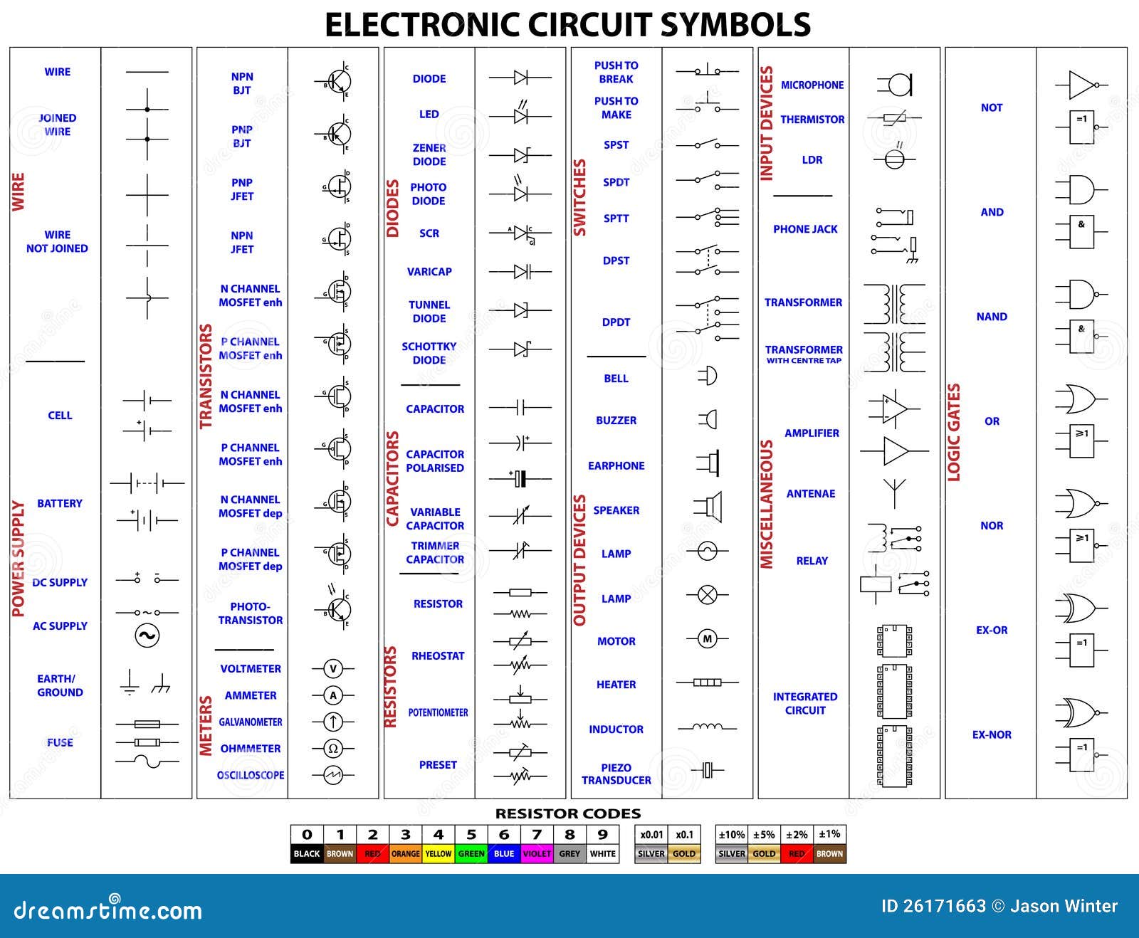 electronic circuit s