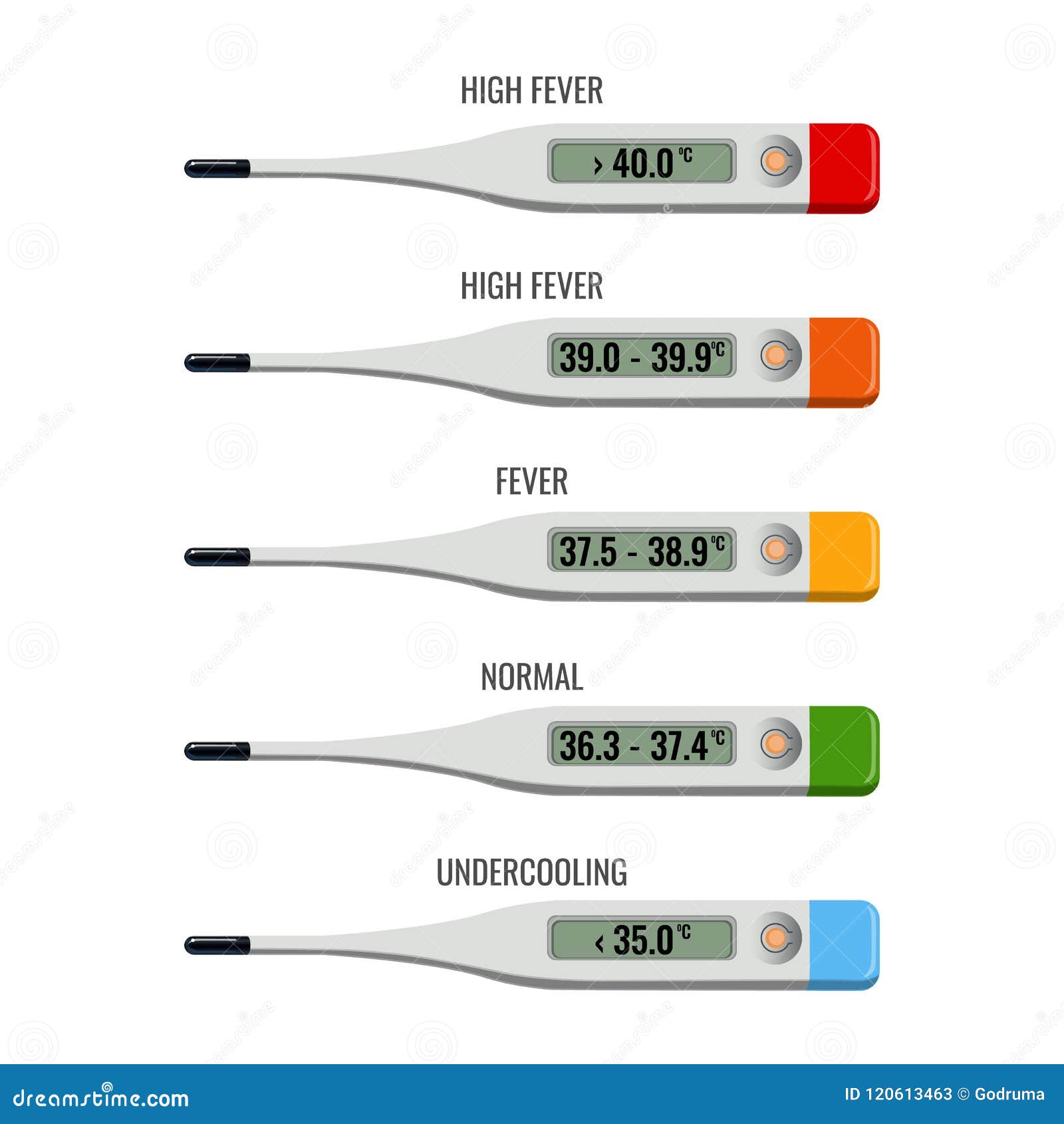 High Fever Chart For Adults