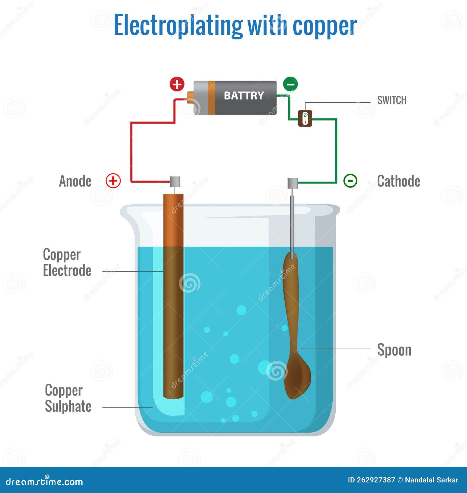 Copper sulphate Images - Search Images on Everypixel