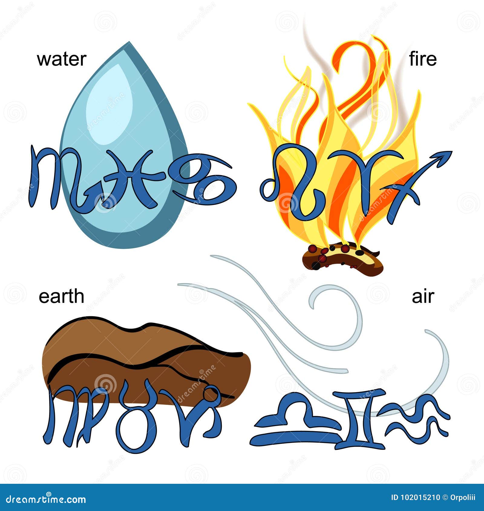Element of Astrological Water, Earth, Air, Fire Zodiac Signs Stock