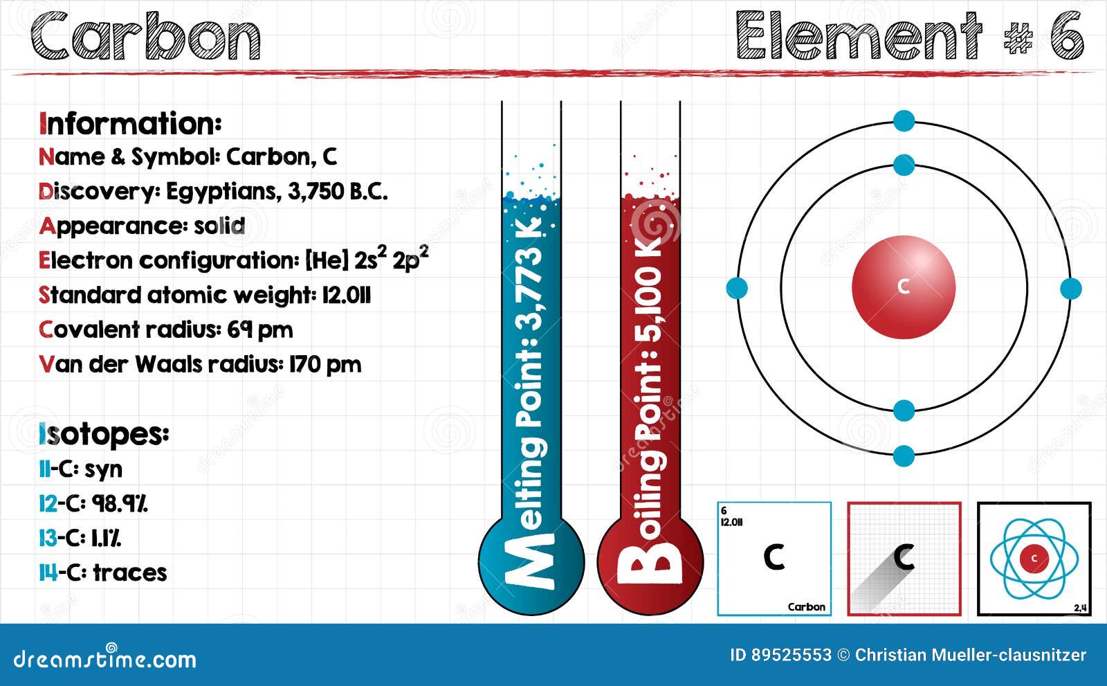 Common elements