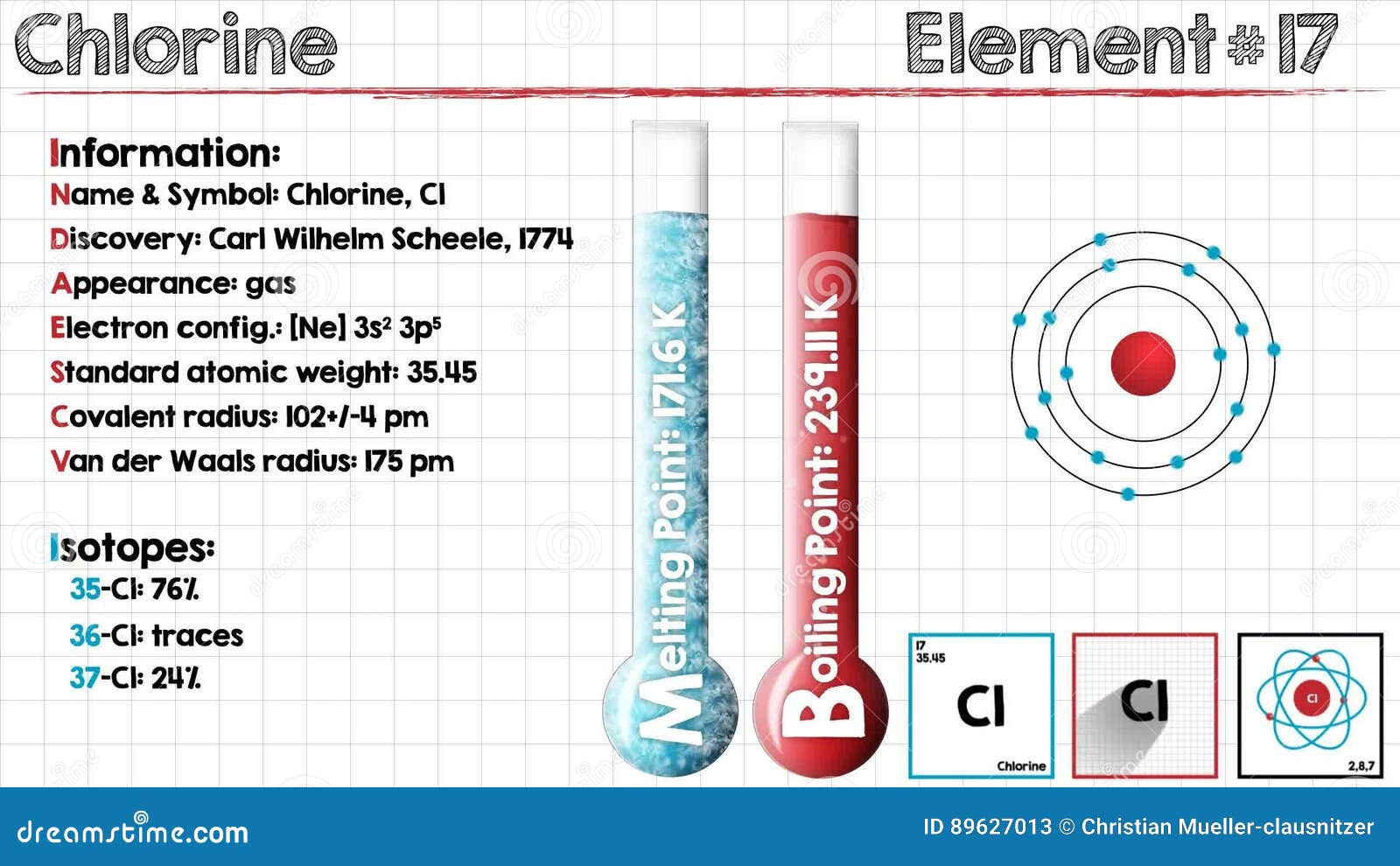 Chlorine Cartoons, Illustrations & Vector Stock Images 191 Pictures