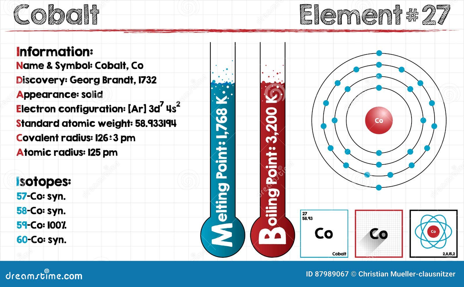 cobalt electron configuration cobalt electron configuration
