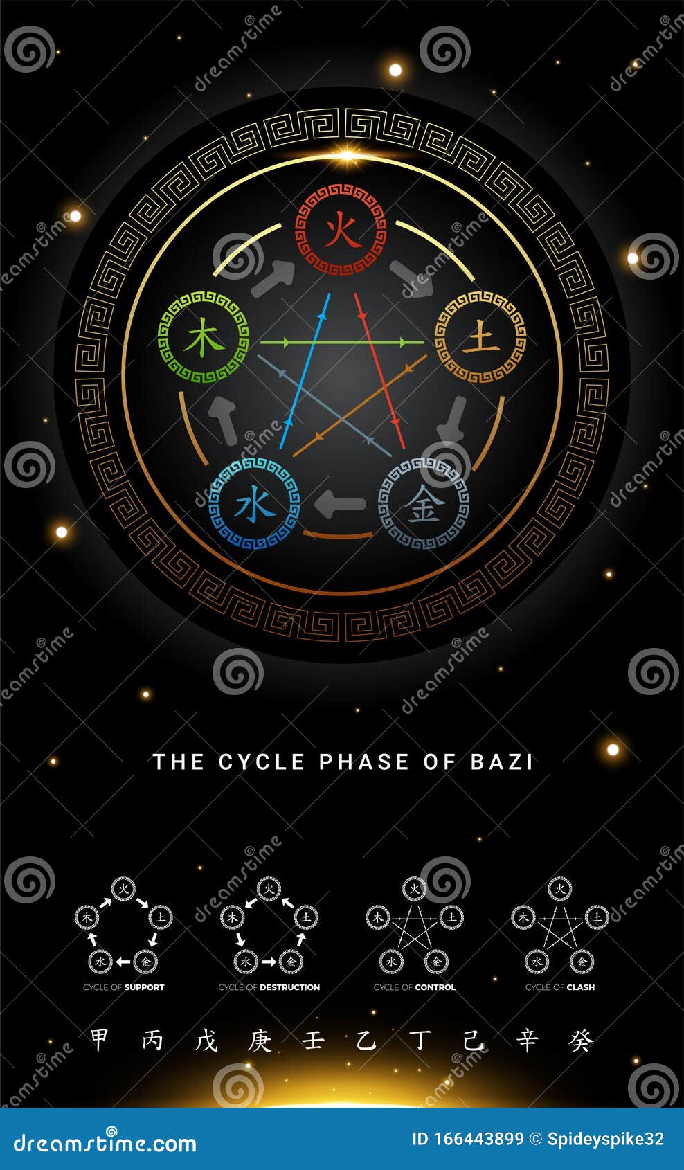 The Element Cycle of Bazi. Vector Illustration Stock Illustration