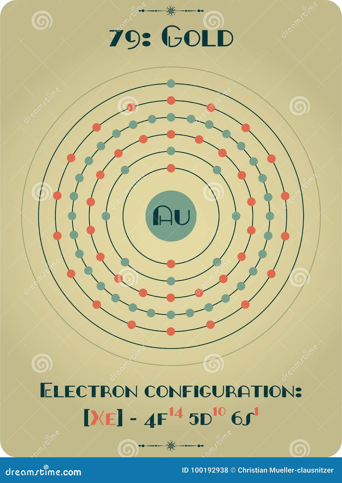 gold element uses gold element uses