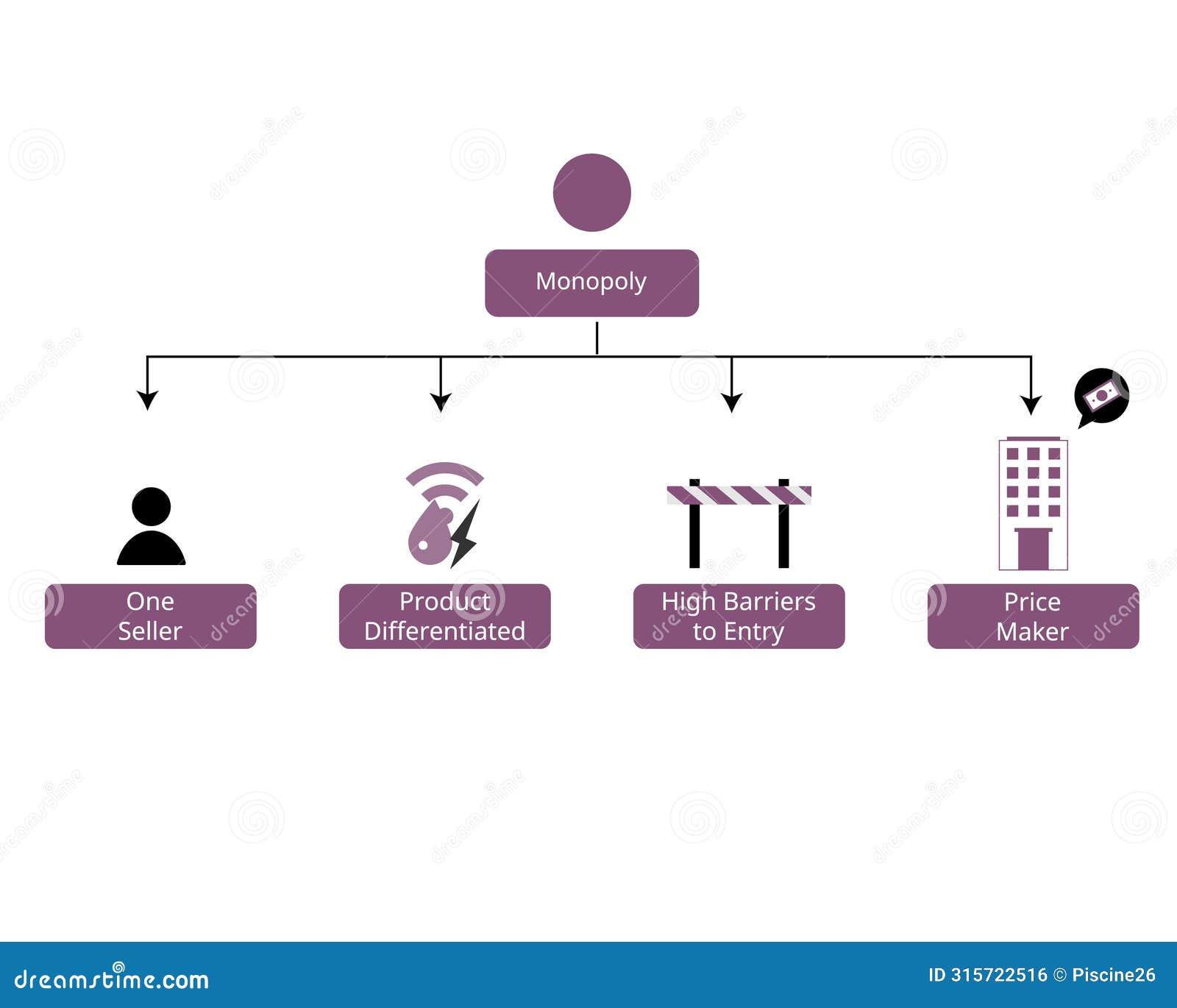  of market structures of monopoly