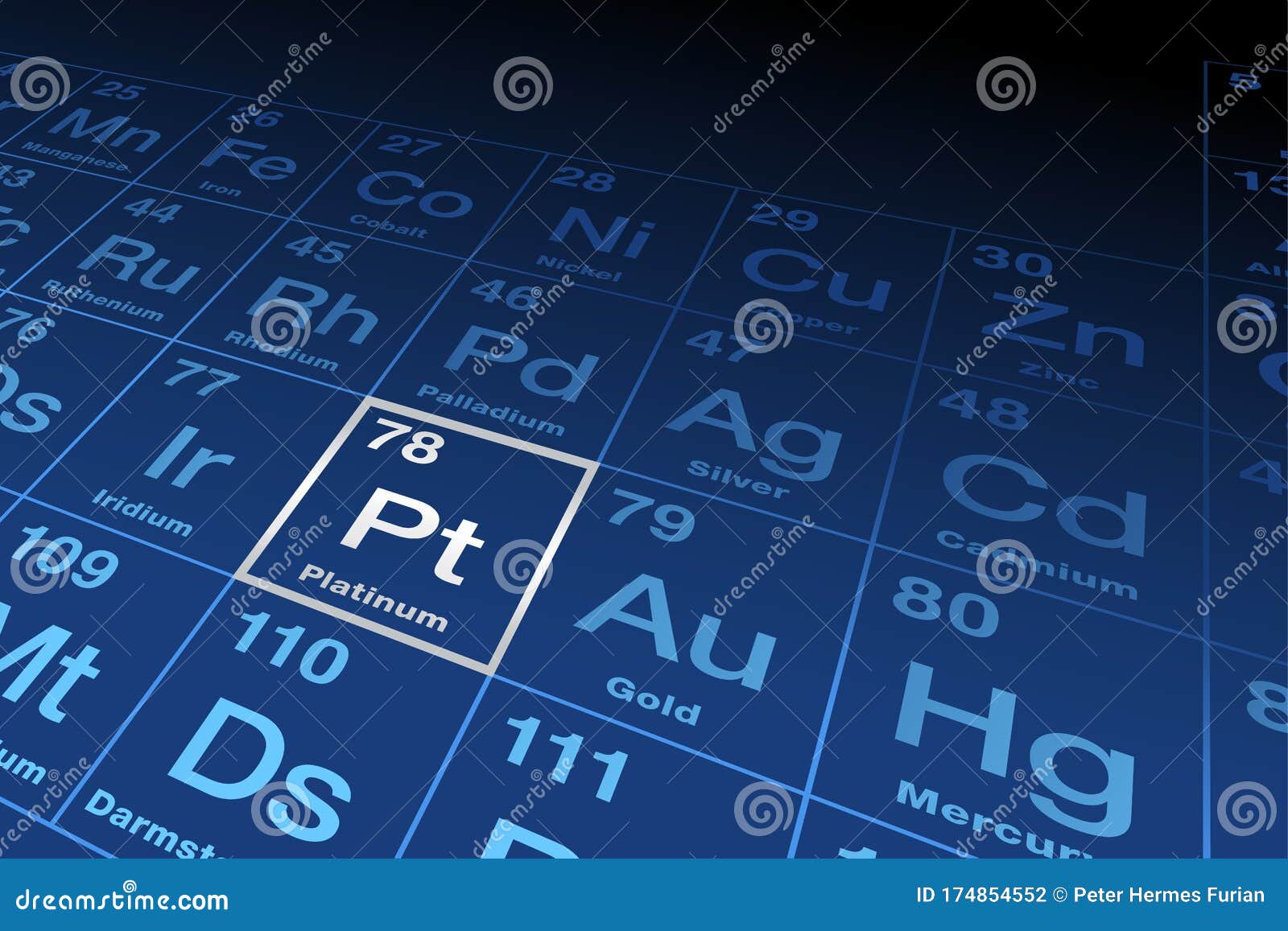  platinum on the periodic table of s