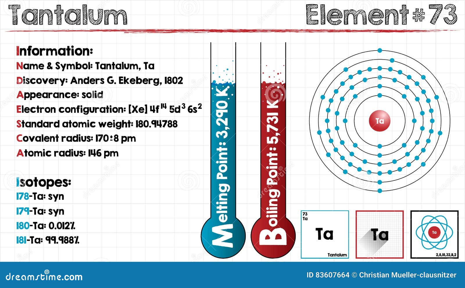 Element Of Tantalum Stock Vector Illustration Of Electron 83607664