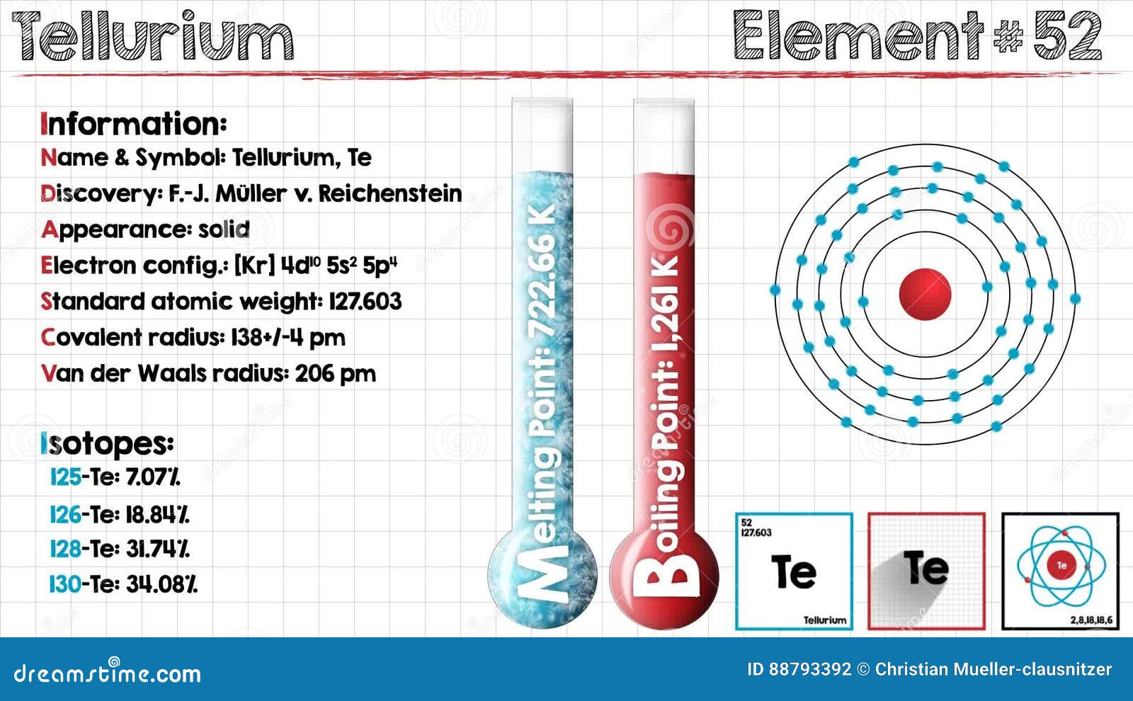 Chemical properties of tellurium
