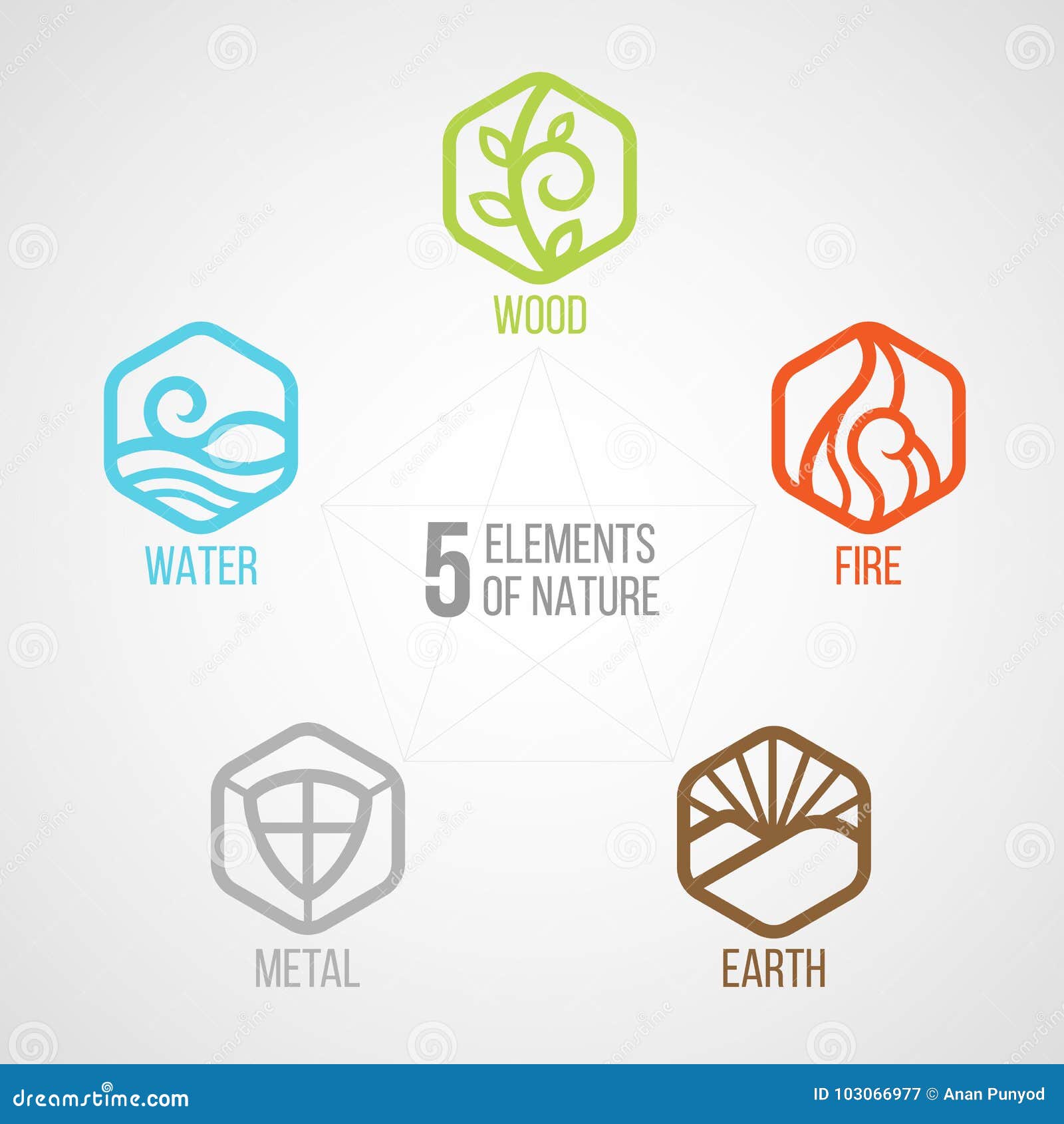 5 Elemente Der Natur Hexagonlinie Ikonenzeichen Wasser Holz Feuer Erde Metall Auf Dunklem Hintergrund Stock Abbildung Illustration Von Minimalistic Modern 103066977