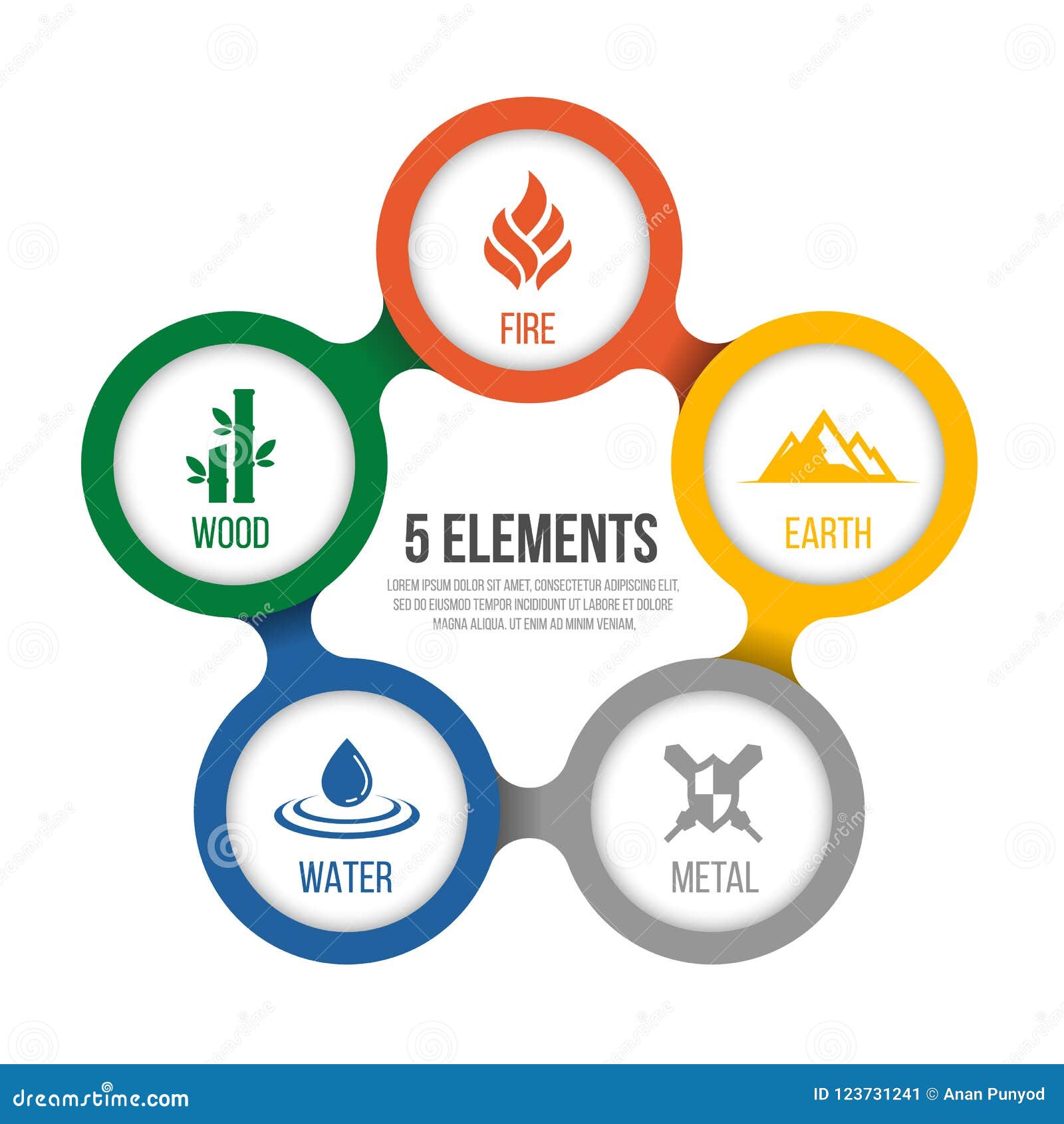 5 Elementos Da Natureza Do Ciclo Com Sinal Do Círculo Água