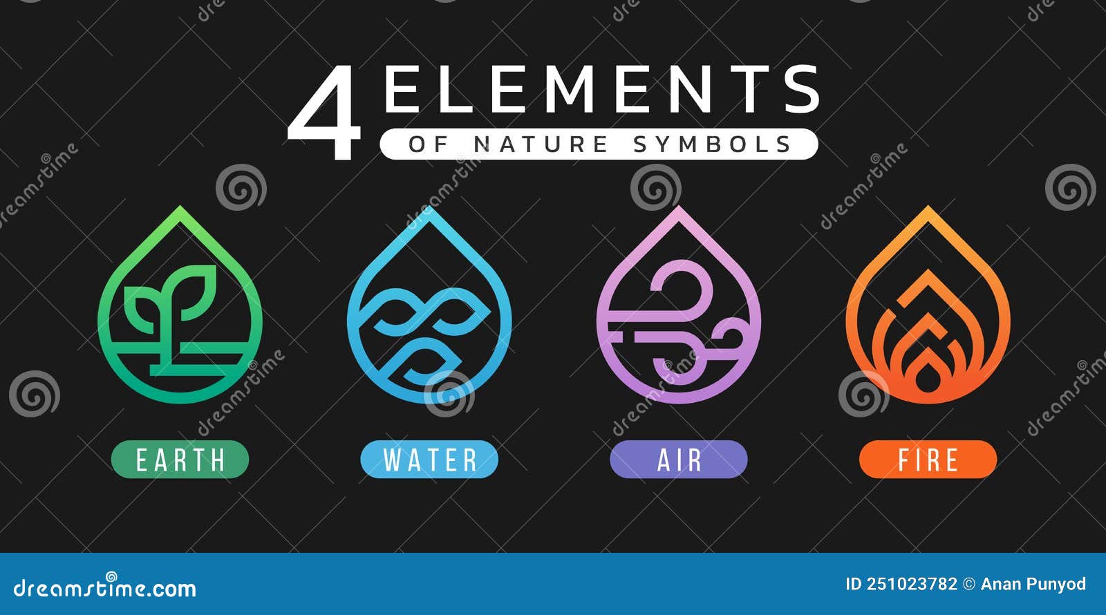 4 Elementos Dos Símbolos Da Natureza Com Ar E Sinal De Fogo Na