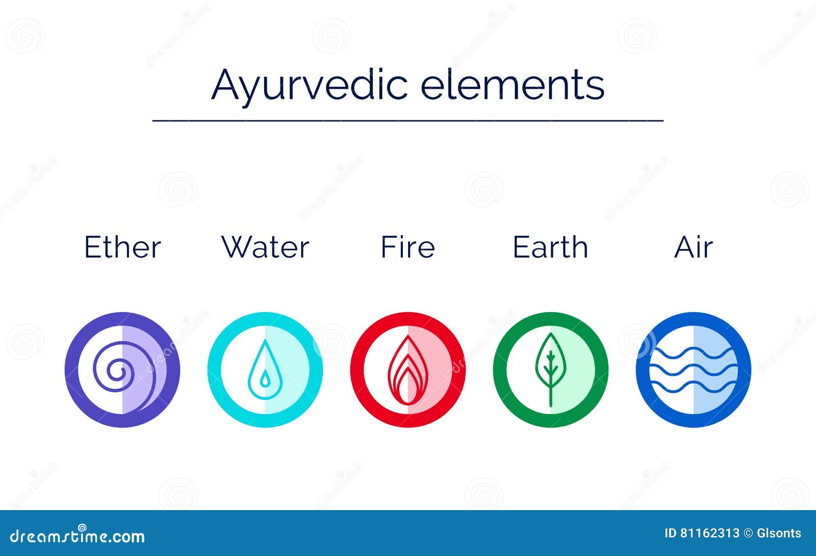 Ayurveda cinco elementos: éter, ar, terra, fogo, água. Símbolos vetoriais  ayurvédicos . imagem vetorial de Zanna26© 191940374