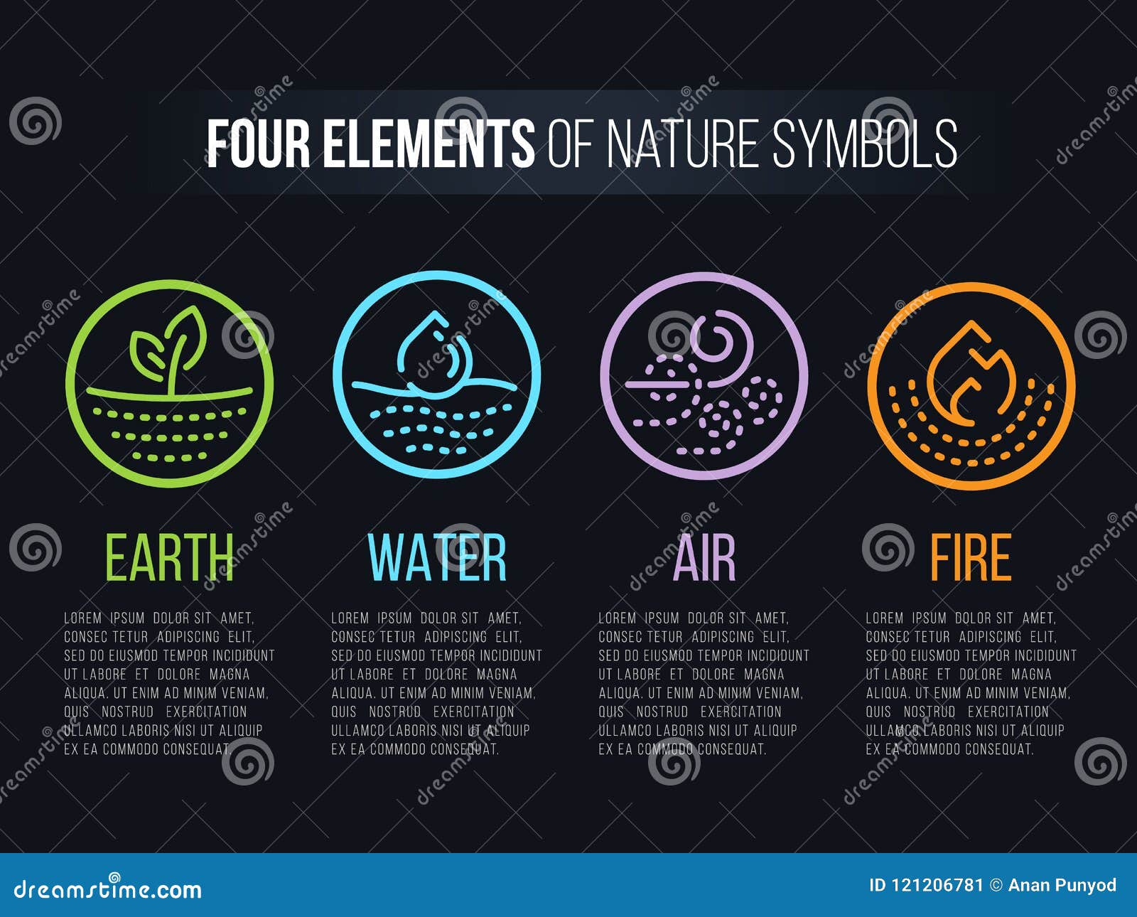 4 elementos natureza, ícones redondos água, terra, fogo, ar para o