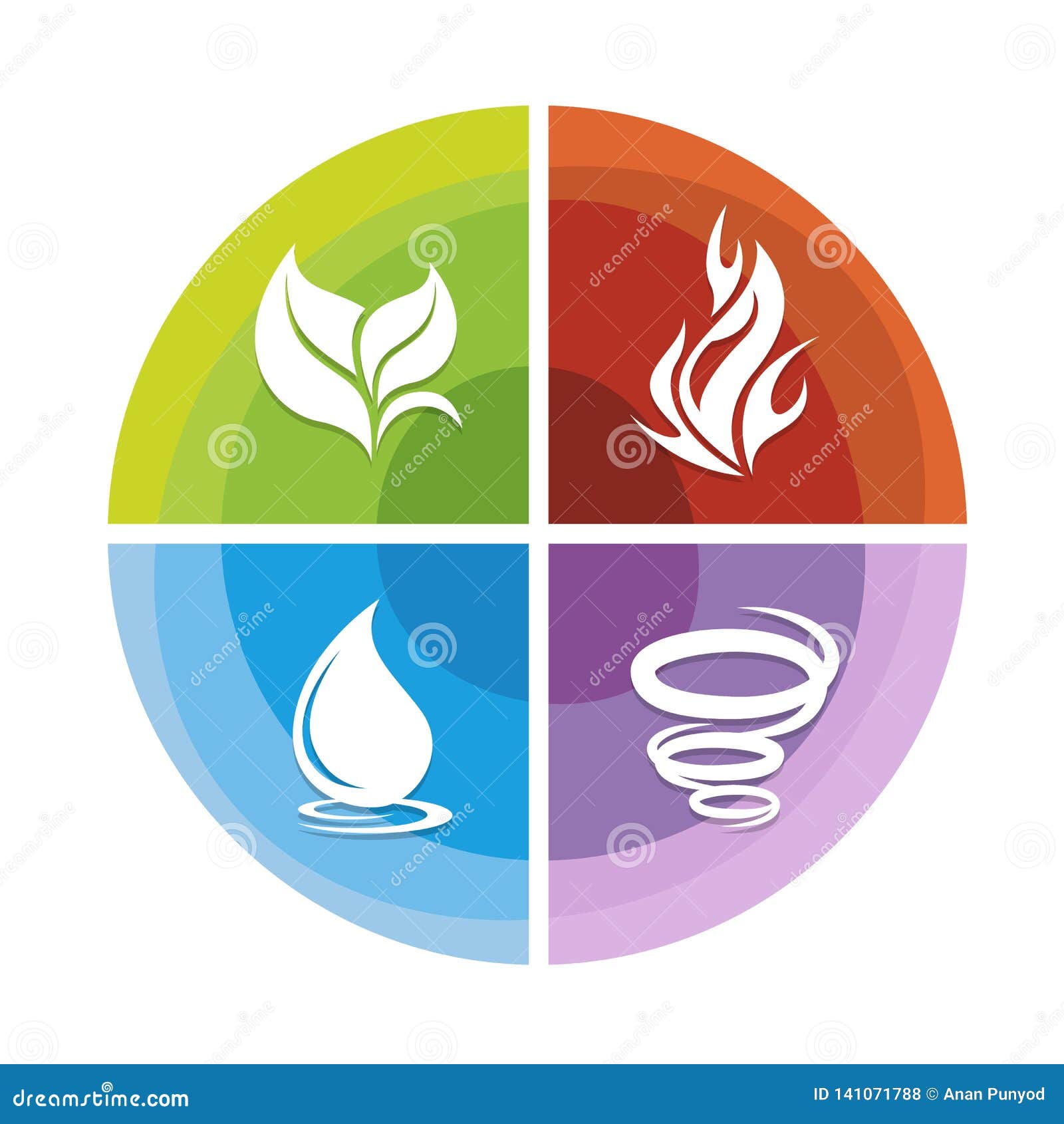 4 Elementos Do ícone Da Natureza Na Carta Do Diagrama Do Círculo Com  Projeto Do Vetor Da Terra, Do Fogo, Do Ar E Da água Ilustração do Vetor -  Ilustração de arte