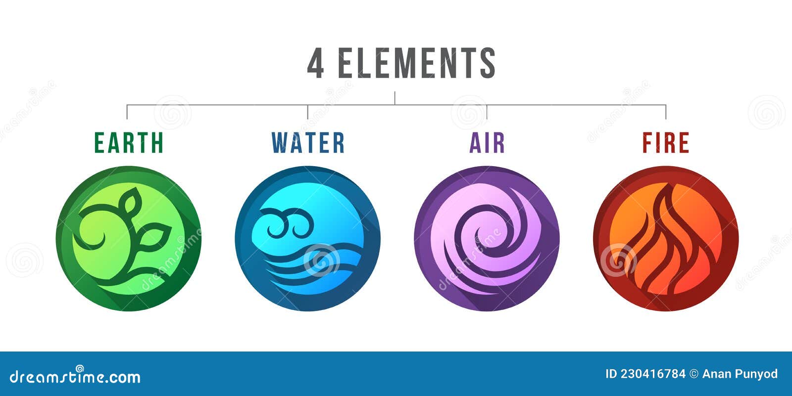 4 Elementos Dos Símbolos Da Natureza Com Ar E Sinal De Fogo Na