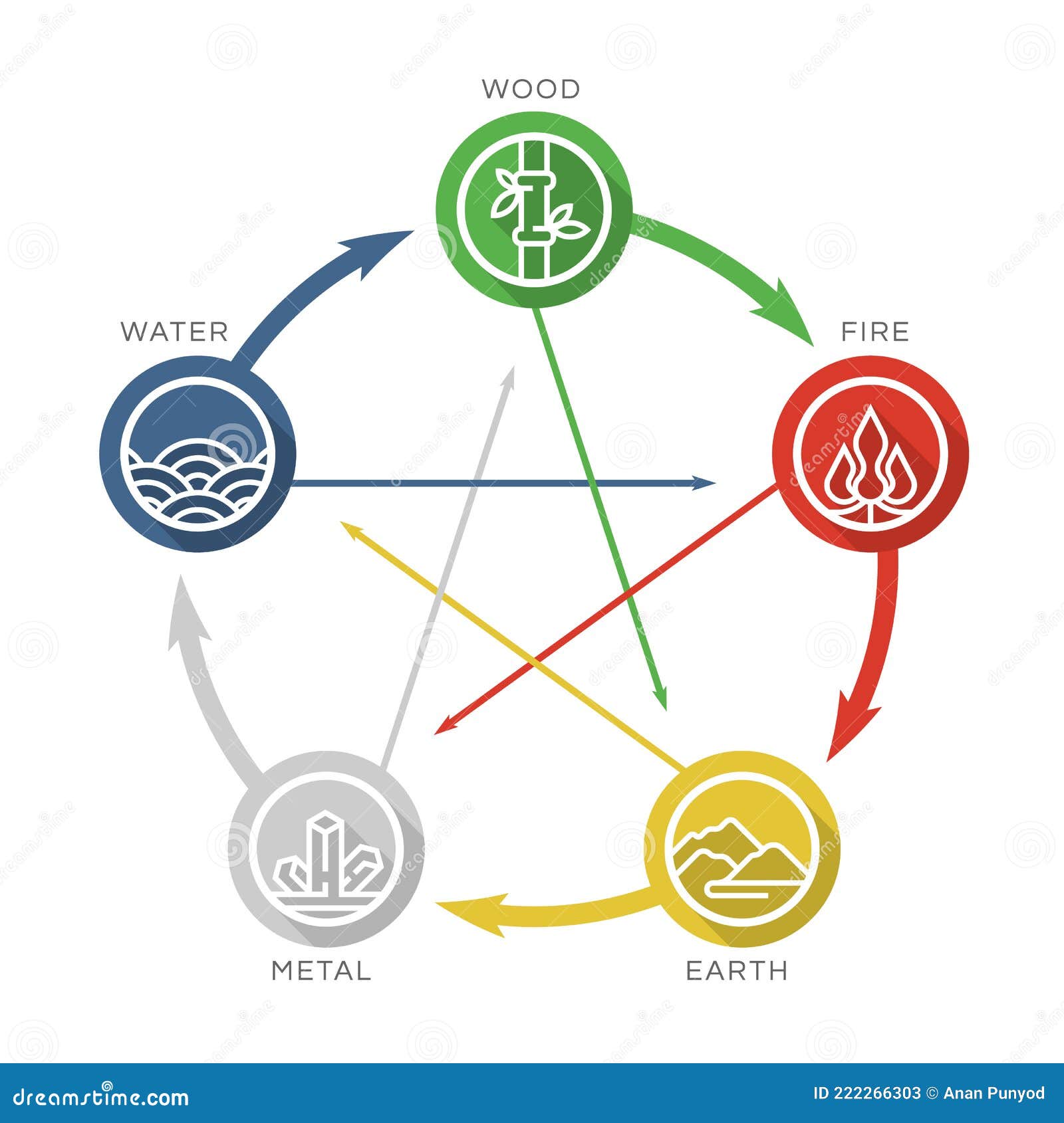 ícone Da Filosofia De 5 Elementos Com água E Madeira De Metal De