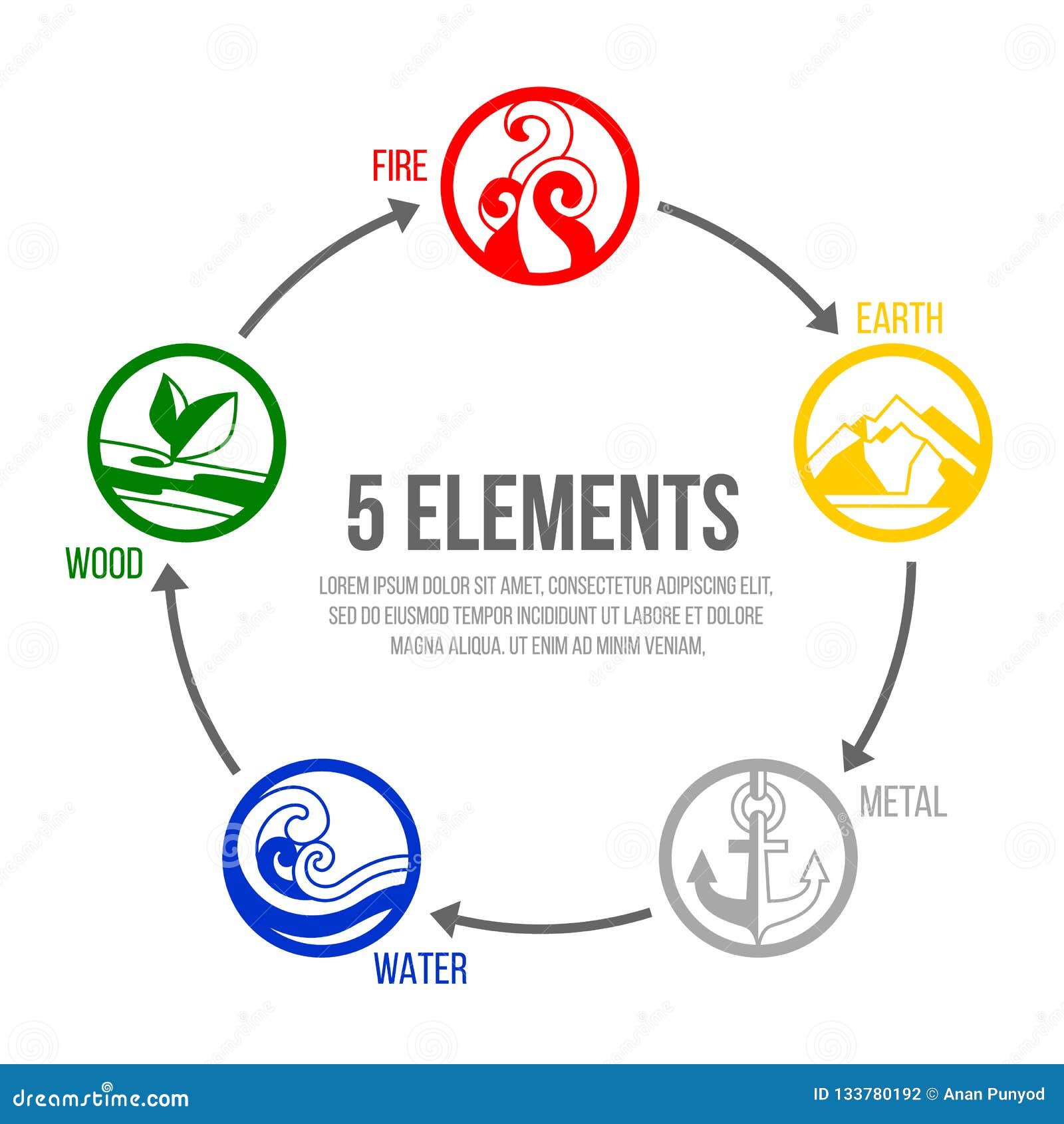 Elements of nature 5 Five Elements