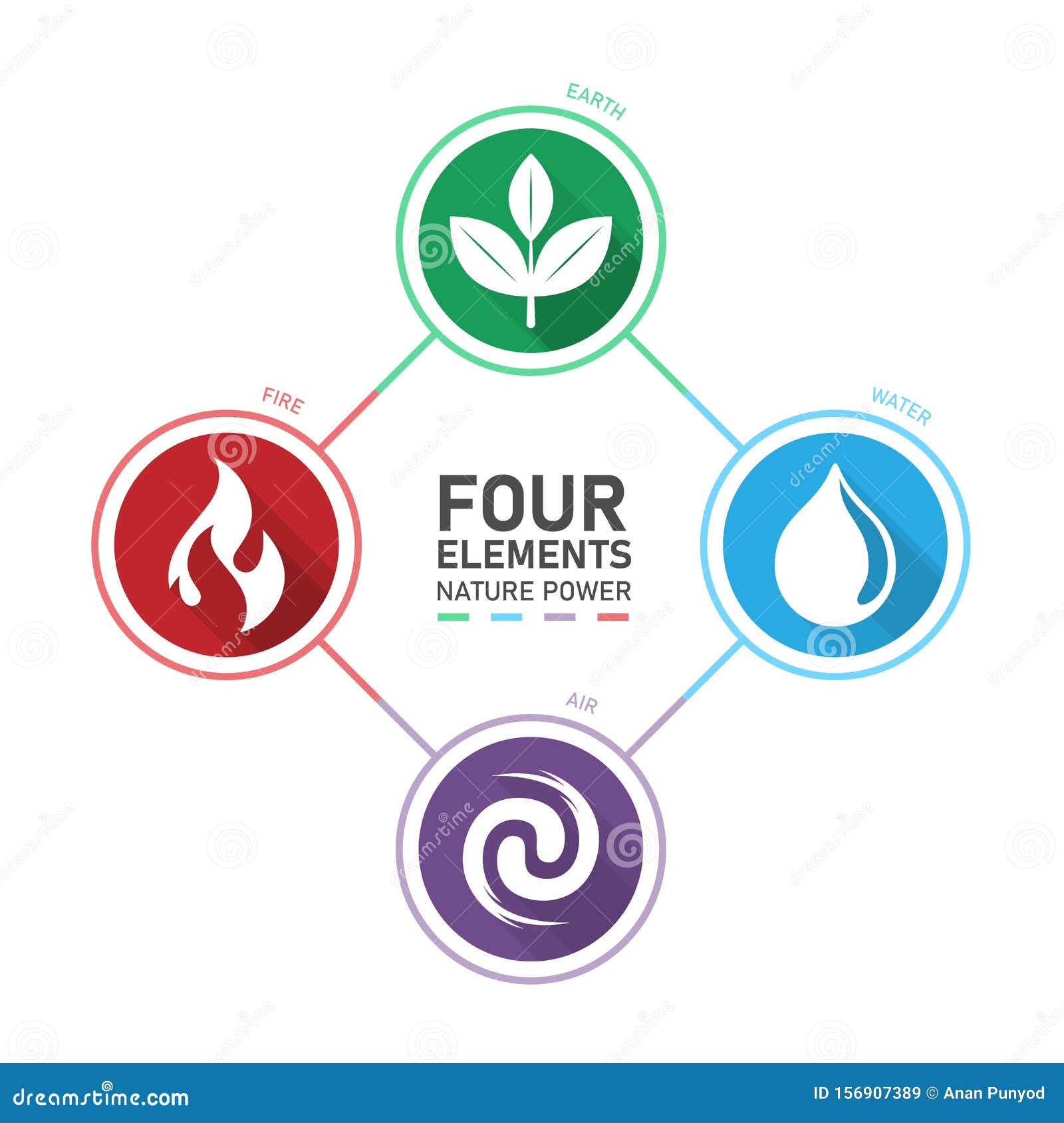 Earth Air Fire Water Stock Illustrations – 3,644 Earth Air Fire Water Stock  Illustrations, Vectors & Clipart - Dreamstime
