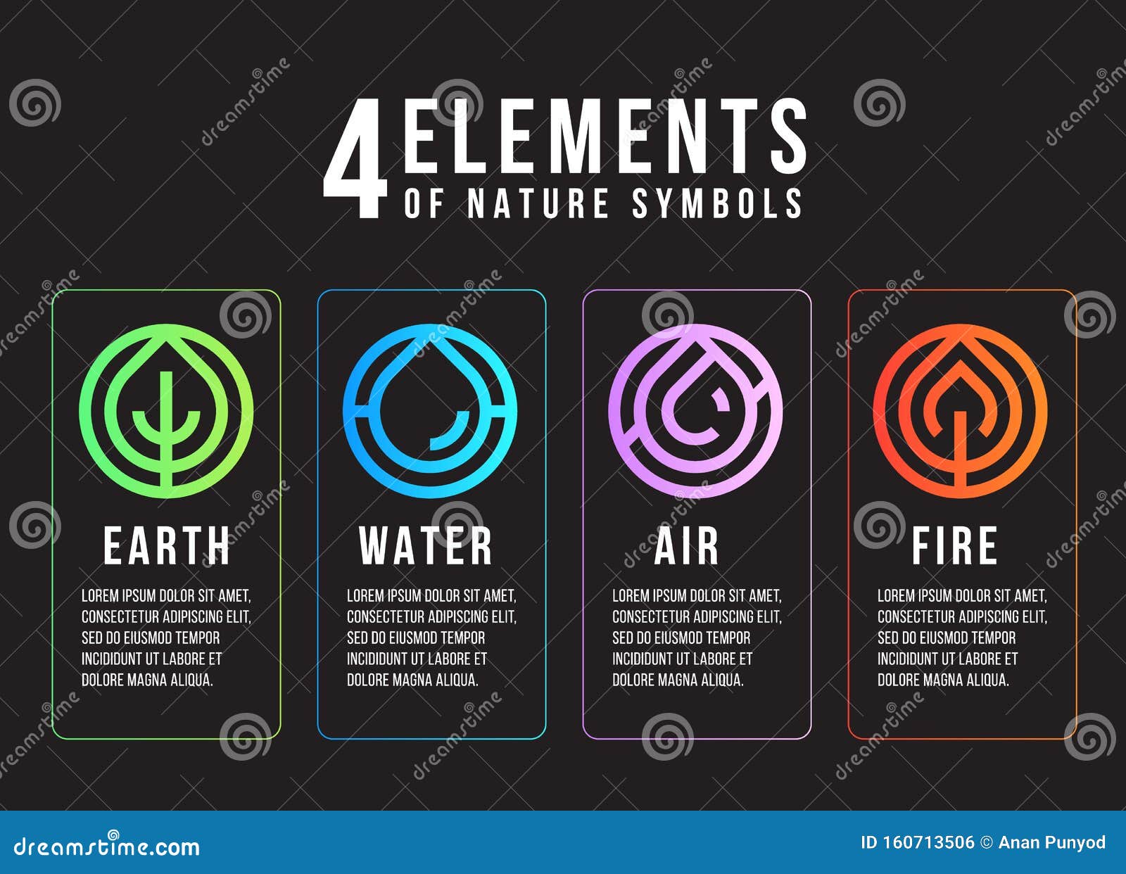 Set of 4-Four Elements Border/Design STENCILS  Earth/Air/Water/Fire/Nature 