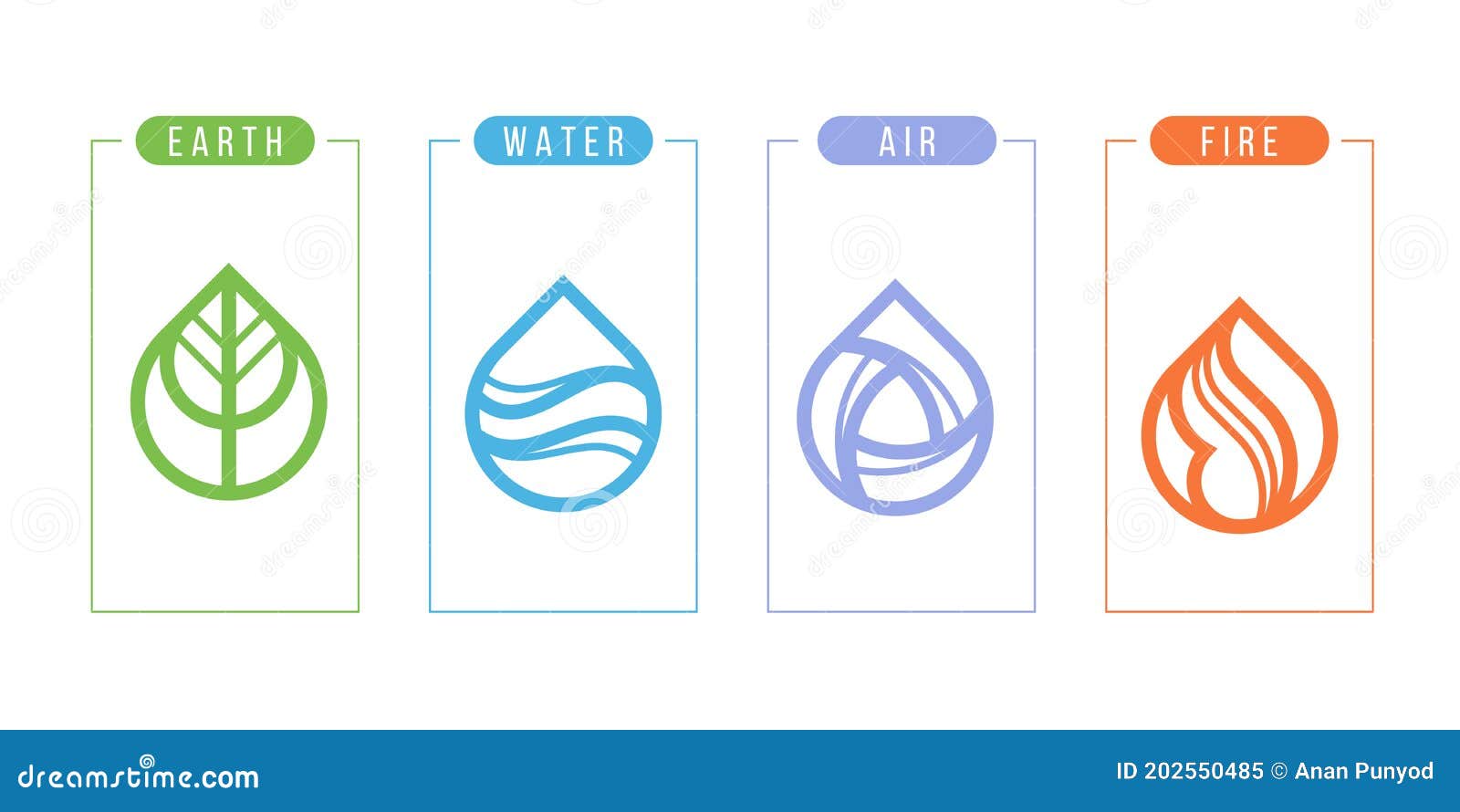 4 Elements Of Nature Symbols Earth , Water , Air And Fire With Border ...