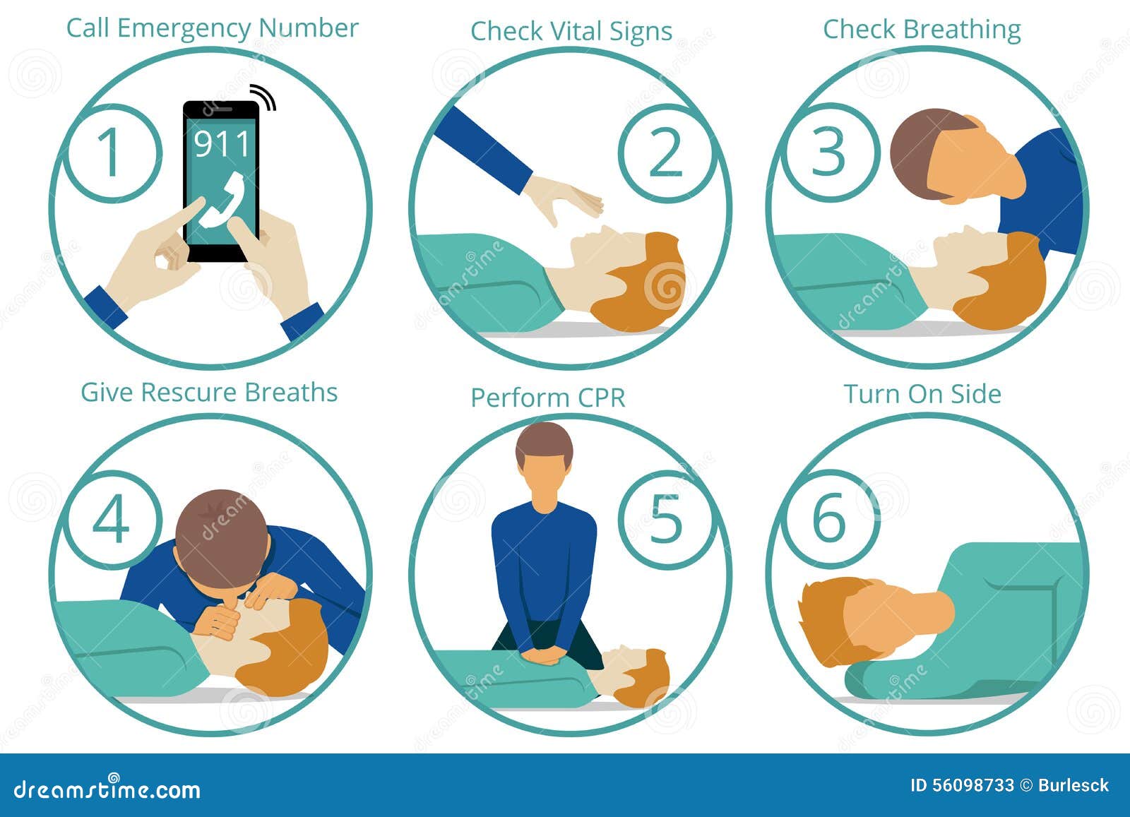 emergency first aid cpr procedure